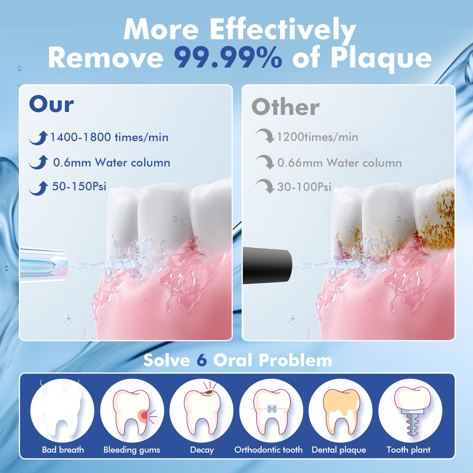 Bezvoi Water Flosser for Teeth Cordless: Oral Irrigator with 5 Modes, 300ML Water Tank IPX7 Waterproof Electric Tooth Cleaner - Image 2