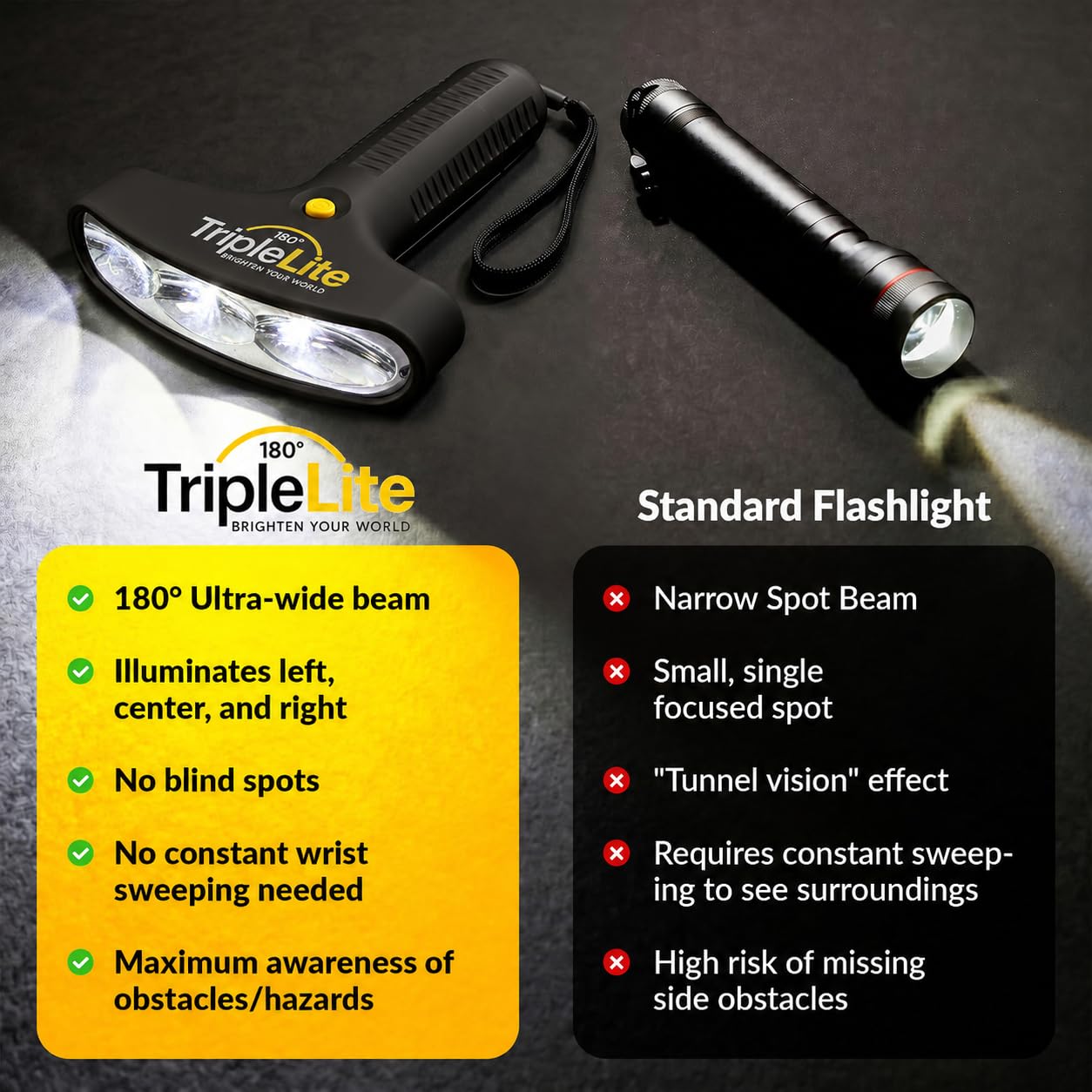 Amazon.com: TripleLite TL800 180° Wide Beam Flashlight, 800 Lumens