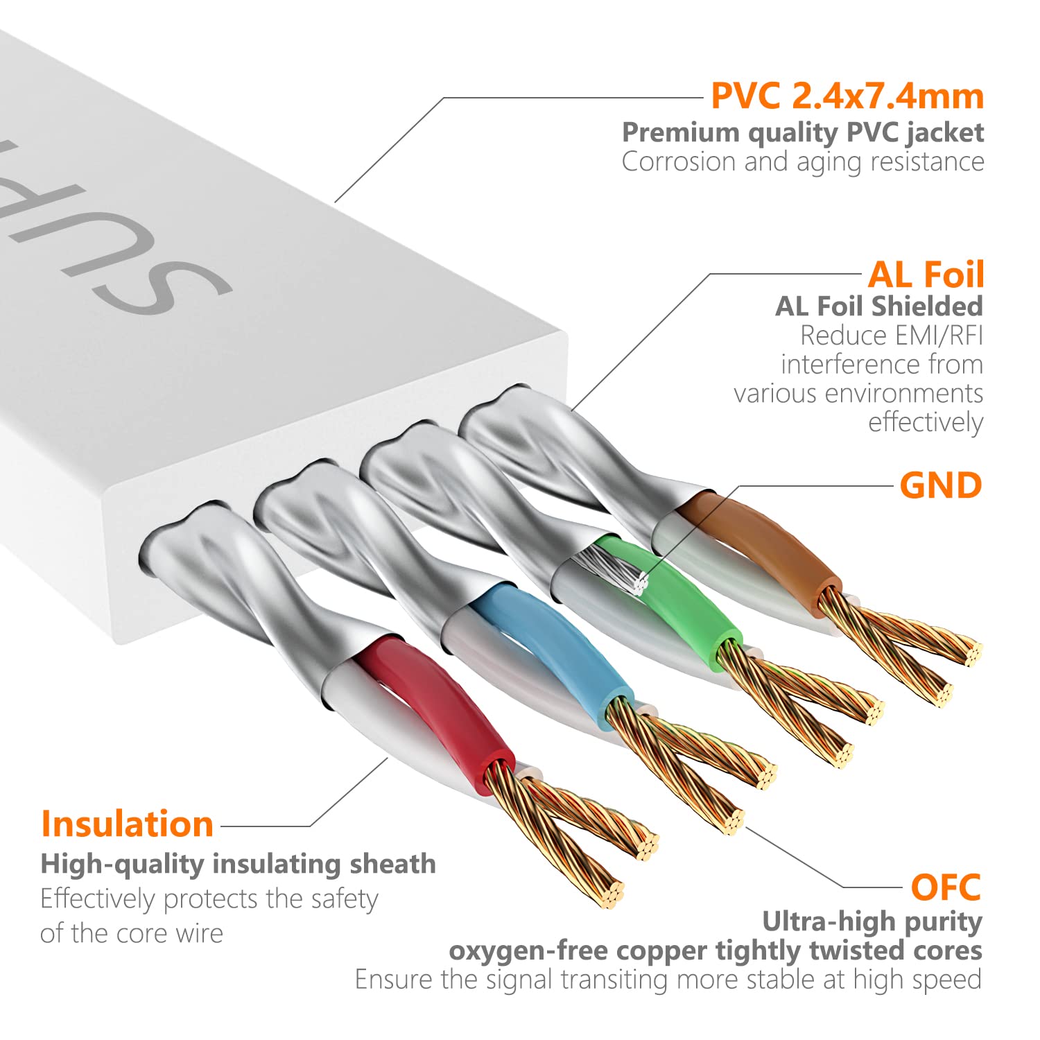 Cable Ethernet Cat7 de 50 pies, blanco, blindado de 10 Gbps y cable plano de Internet para larga distancia, línea LAN Cat 7 ultra delgado con RJ45 chapado en oro para PS5, Xbox, NAS, Cat6A (30 clips)