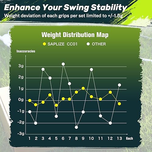 Miniatura 5 de SAPLIZE Classic Rubber Golf Grips 13 Pack, High Feedback, Non-Slip, Choose From 13 Grips with 15 Tapes or 13 Grips with All Kit, Available in