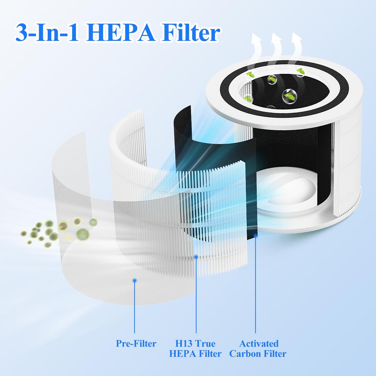 LEVOIT -Purificador De Aire Core 300S Pro Smart True HEPA | Leroy Merlin