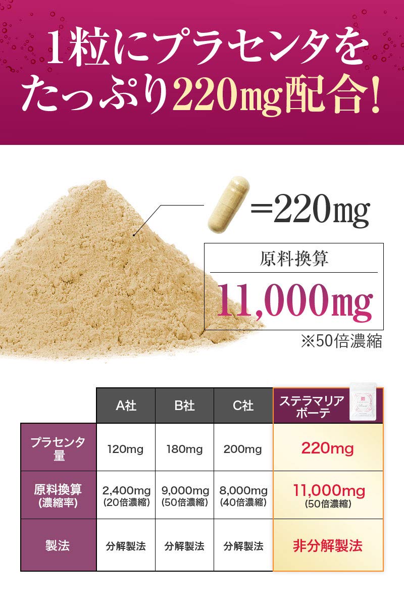 Amazon | 50倍濃縮 国産 プラセンタ サプリメント 30粒 ステラマリア
