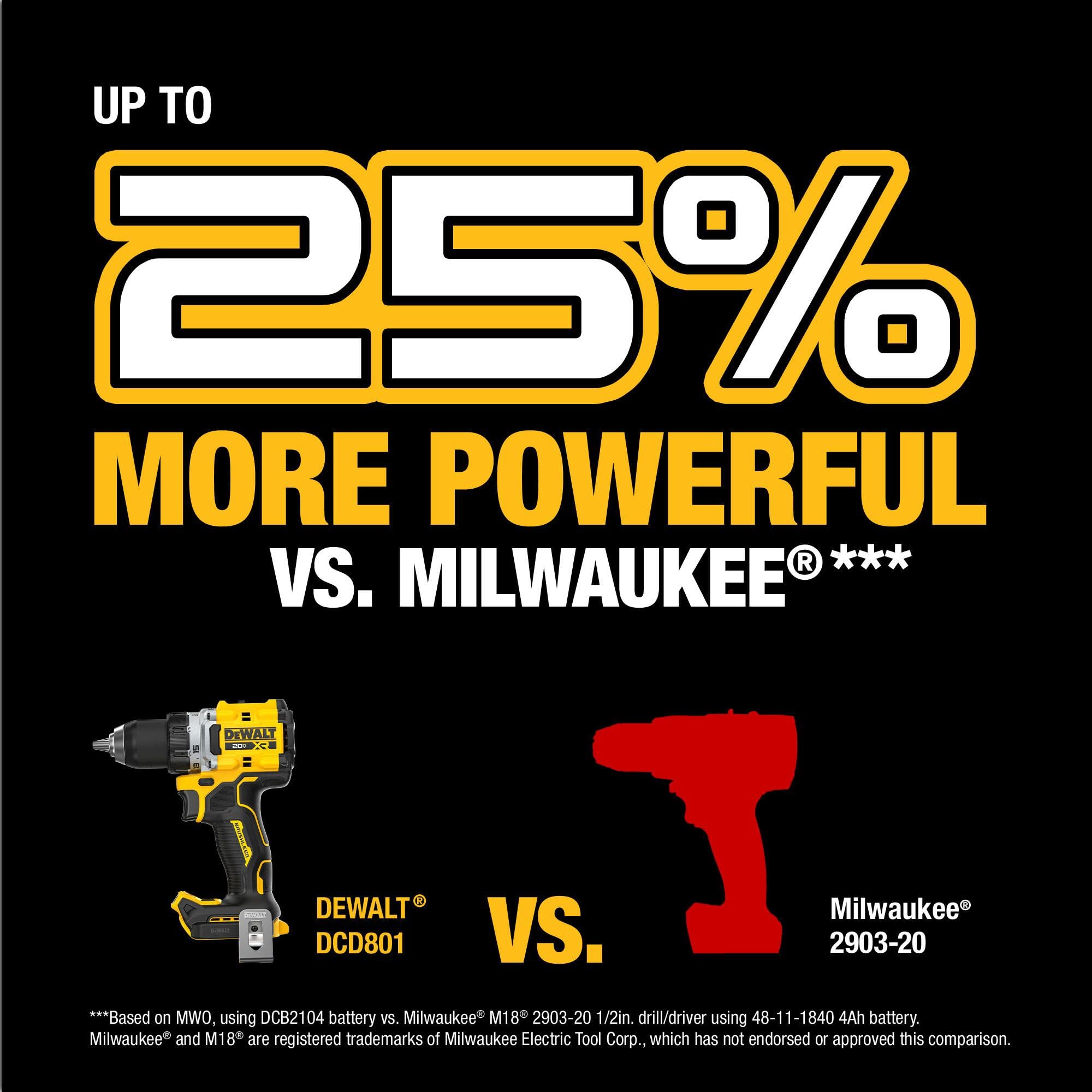 Amazon | DEWALT 20V MAX XR ブラシレスコードレス 1/2インチドリル 