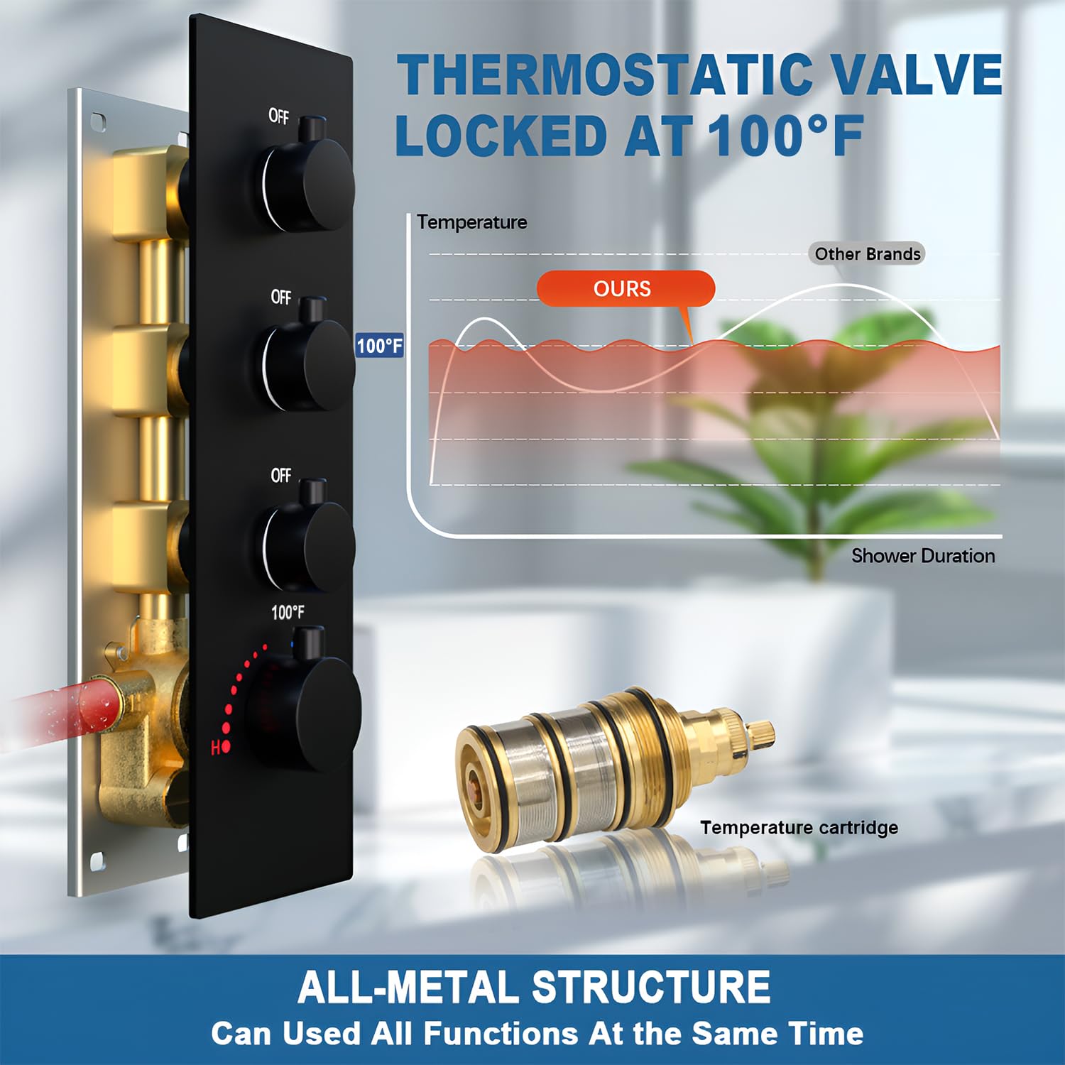INTA Thermostatic Shower Valve Cartridge - View #2