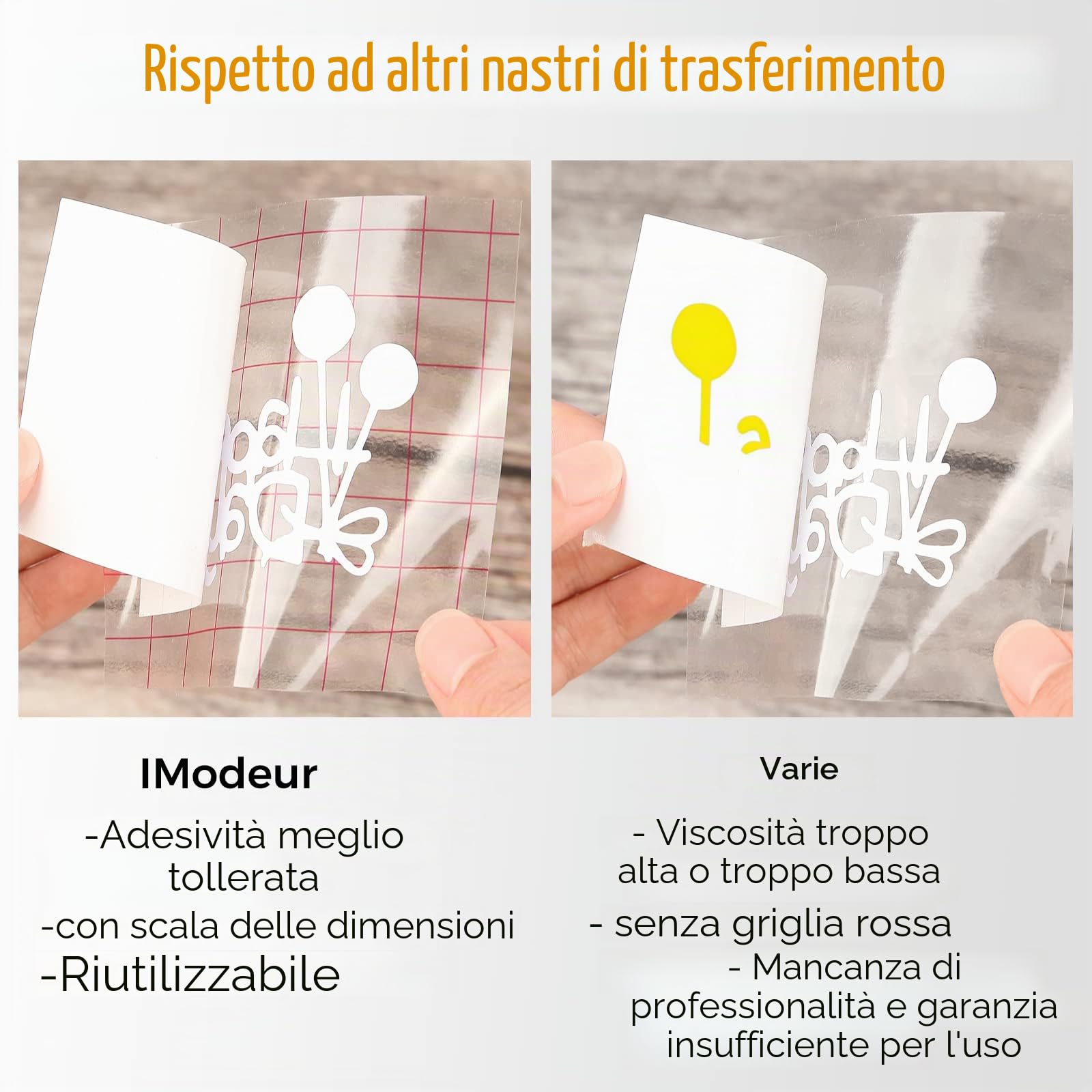IModeur Pellicola di Trasferimento per Cricut - Rotolo 30,5 x 915 cm Con Griglia Rossa per Vinile, Cartelli, Adesivi