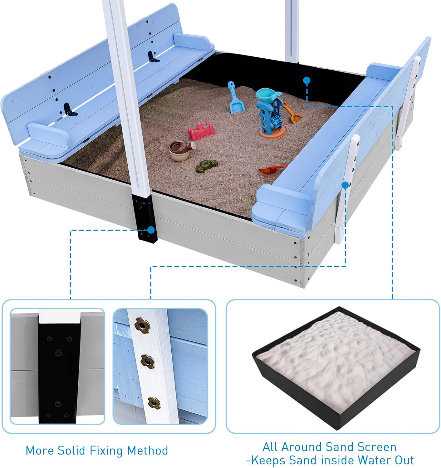 Close-up view of the double-layer PVC canopy material, highlighting its waterproof and anti-tear properties.