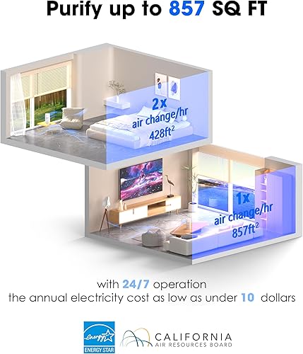 Miniatura 2 de Nuwave Purificador de aire True HEPA H13 para dormitorios y habitaciones grandes de hasta 857 pies cuadrados, RPM 2025 nuevo y mejorado que elimina