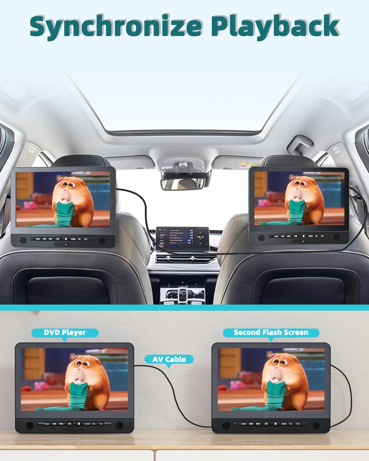 DESOBRY 12,5 '' lettore DVD per auto 2 schermo con batteria ricaricabile da 5 ore, due schermo auto, Poggiatesta per Auto Bambini TV Ultima memoria USB AV In/Out 12V