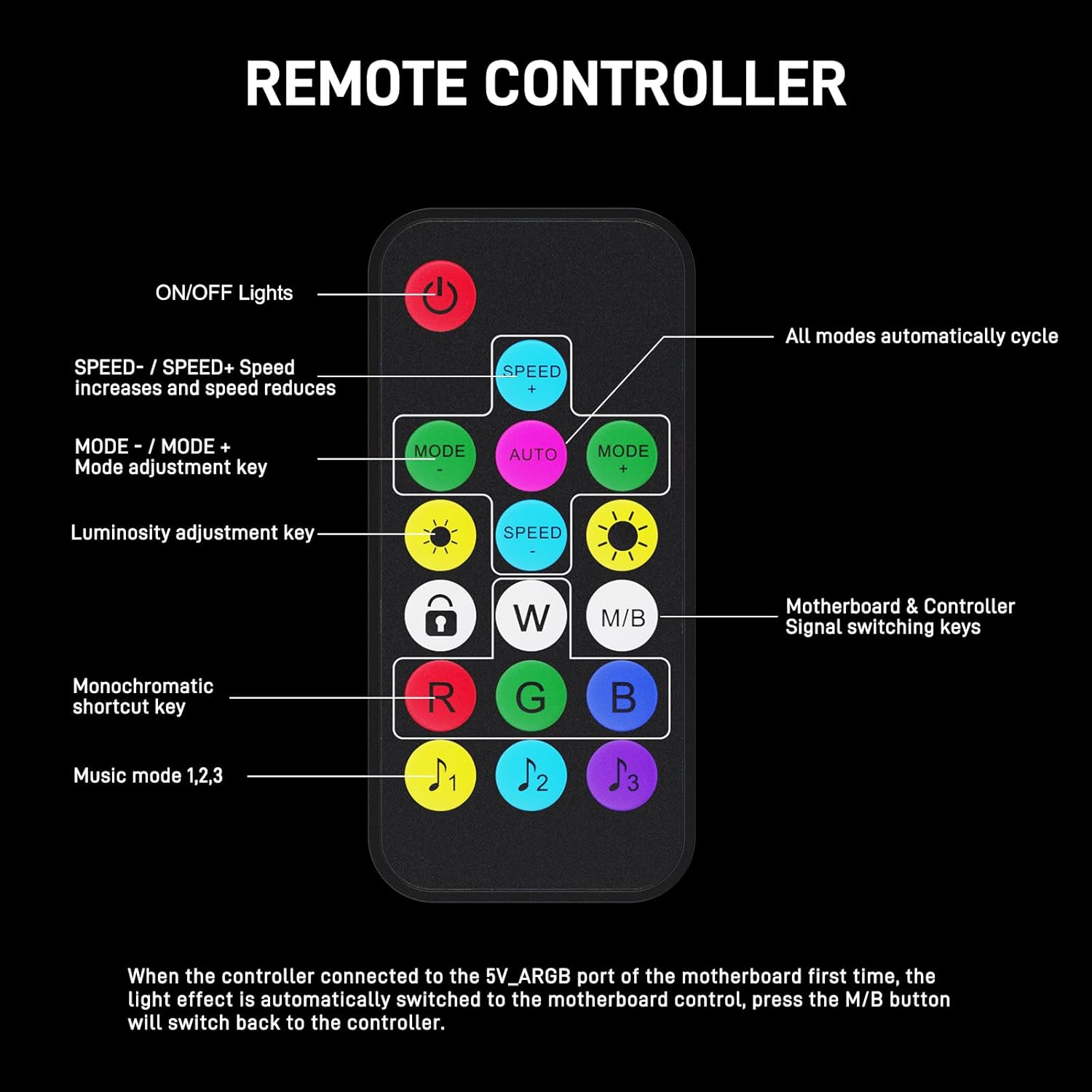 DARKROCK F120 3in1 120mm Infinite Mirror Design Case Fans with 20 Ports Contoller Hub, 24 LED Lights PWM Control & ARGB Effect, Hydraulic HDB Bearing for Low-Noise Operation (White)