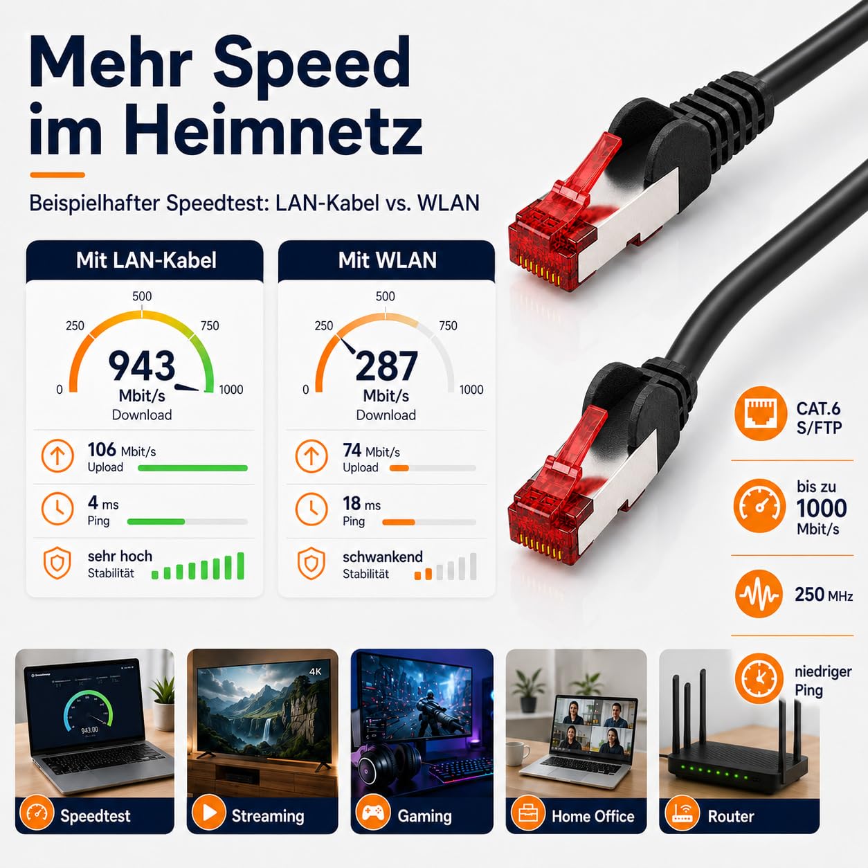 1aTTack.de 10x 10m Cat6 Cat.6 Ethernet-Kabel Cat 6 Netzwerk-Kabel Patch-Kabel RJ45 SFTP - Blau