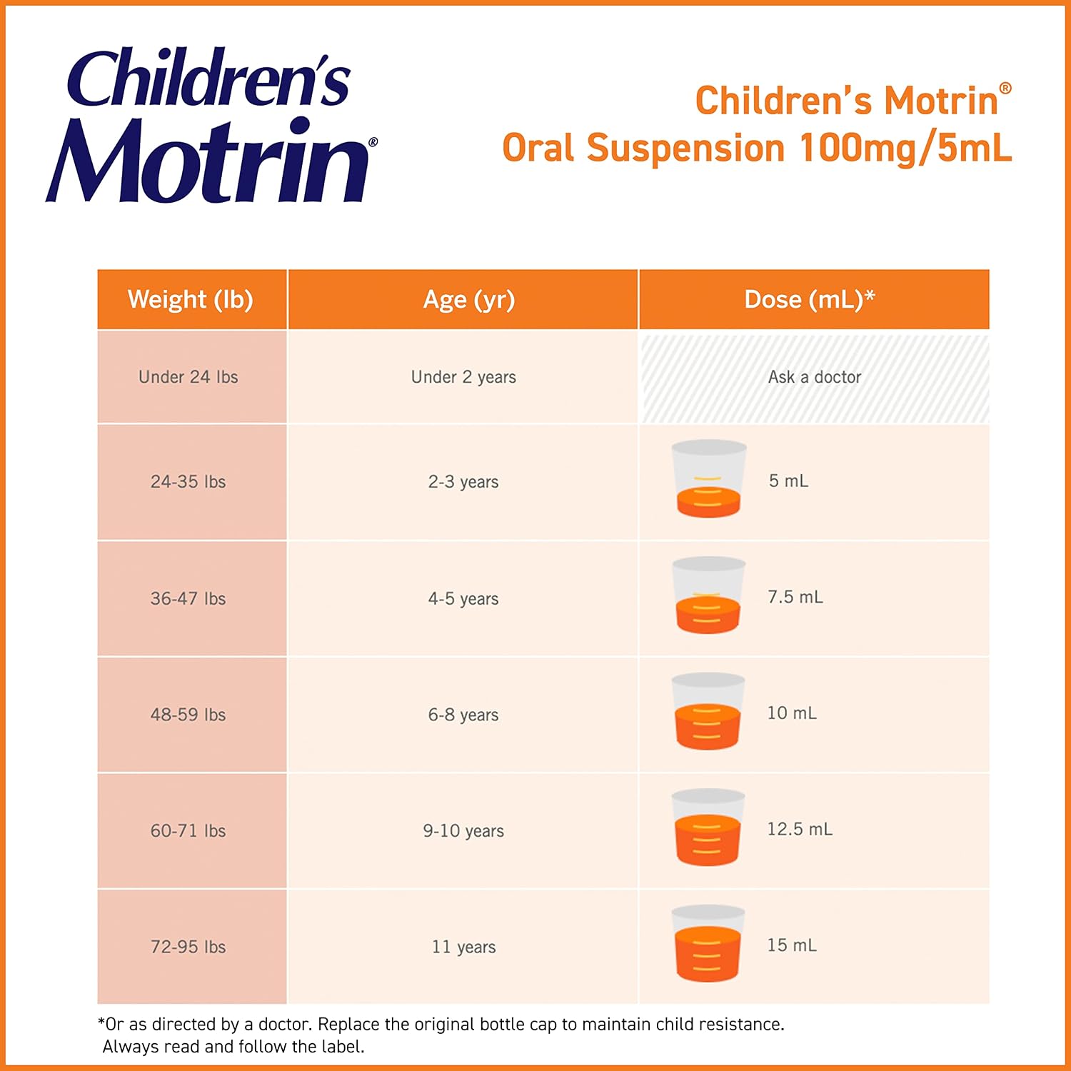 Motrin Children's Oral Suspension, Berry, 72 Count