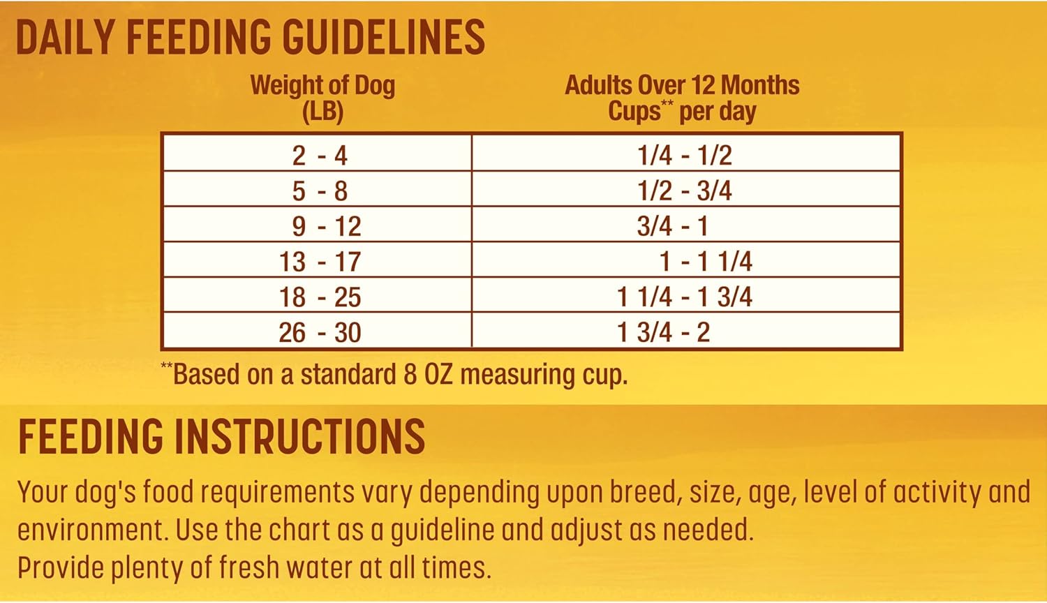 Nature's Recipe Grain Free Small Breed Chicken, Sweet Potato & Pumpkin 12 Pounds Dry Dog Food + Grain Free Chicken Recipes Variety Pack 2.75 Ounce (Pack of 24) Wet Dog Food Bundle