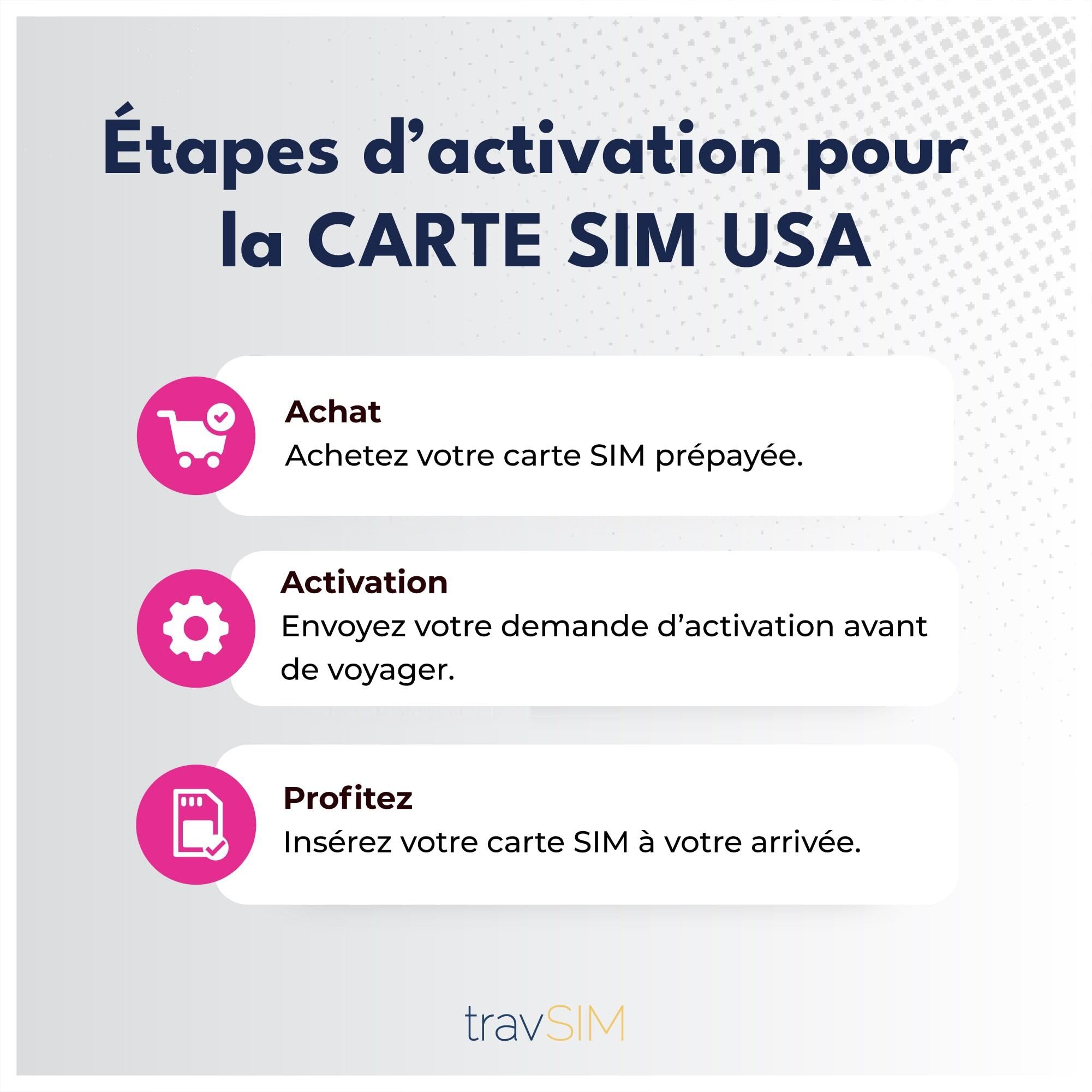 travSIM USA, Canada Mexico SIM Card | Servicio T-Mobile | 50GB de Datos para USA, 5GB para Canada y Mexico | Llamadas Nacionales y SMS ilimitados | Válido Durante 21 días