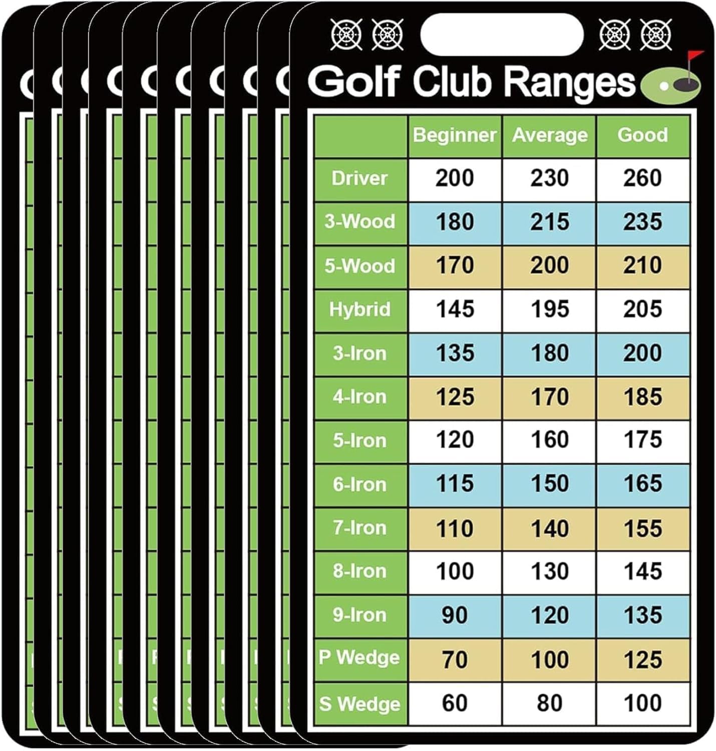 10 Pcs Golf Club Range Chart 2 x 3.5 Inch Quick Reference Distance Card - Estimation Cheat Sheet Golfing Guide for Yardage Book and Game Scorecard