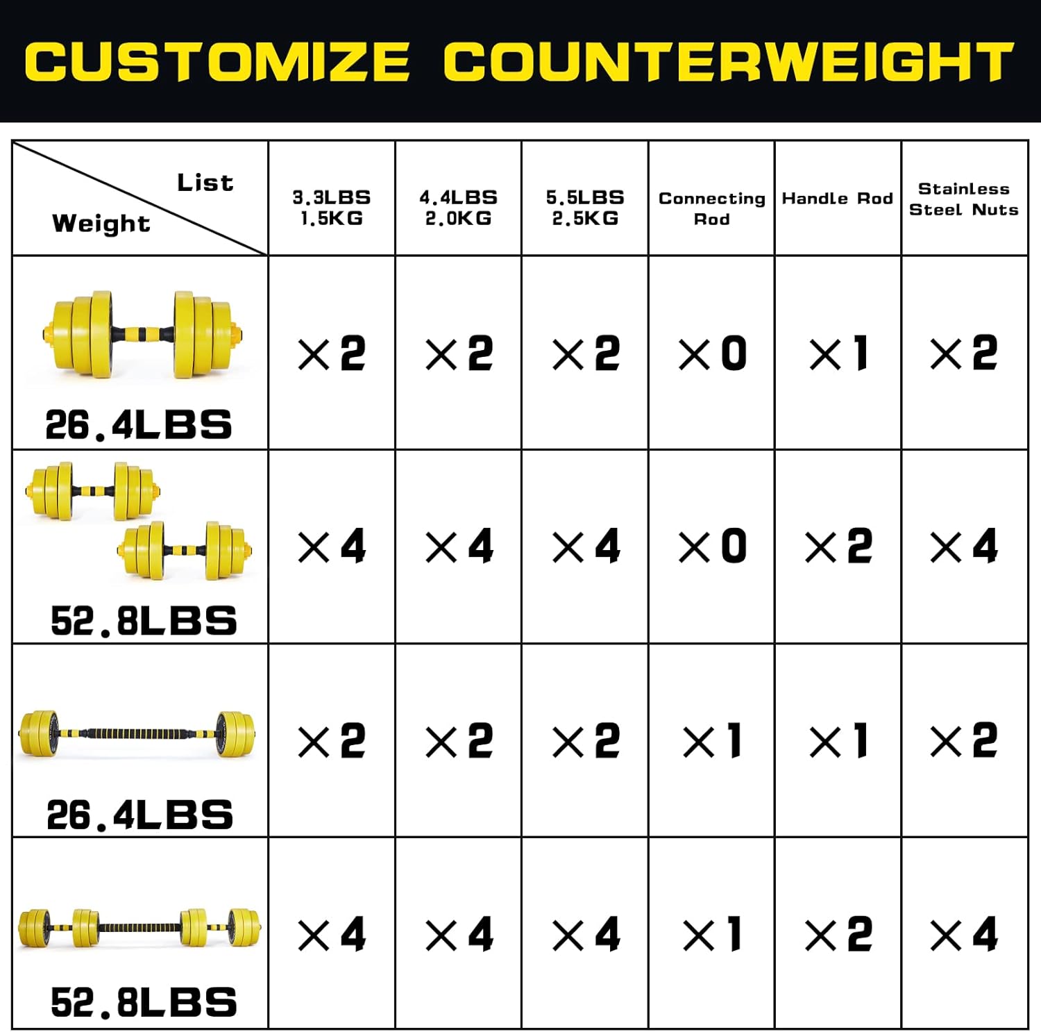 ECOTOUGE Dumbbell Barbell Weight Pair, Free Weights 2-in-1 Set, Non-Slip Neoprene Hand, Easy Assembly for Home, Gym, Office : Sports & Outdoors