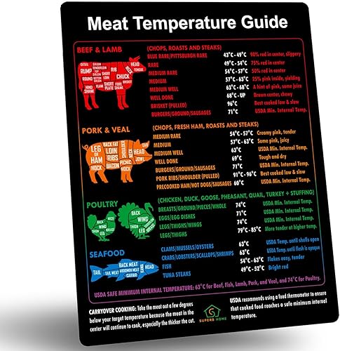 La mejor guía de temperatura de carne + gráfico de cortes de carnicero imán de carne de res, cordero, cerdo y ternera, temperatura interna segura