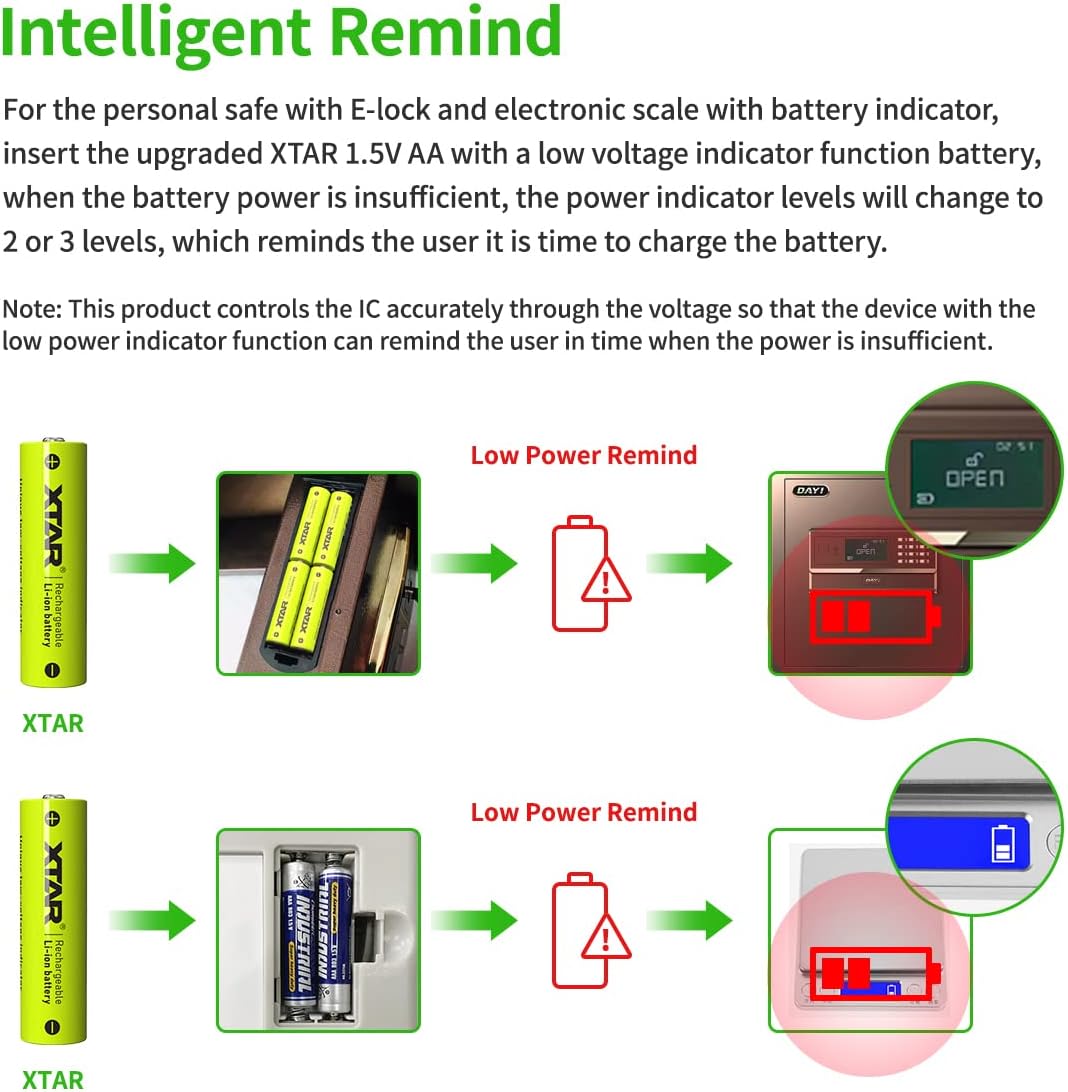 XTAR Rechargeable AA Batteries with Charger, 1.5V AA Lithium 8-Pack 2700mWh AA Battery with Low-Power Battery Indicator for 1.5V AA AAA Battery with LC8