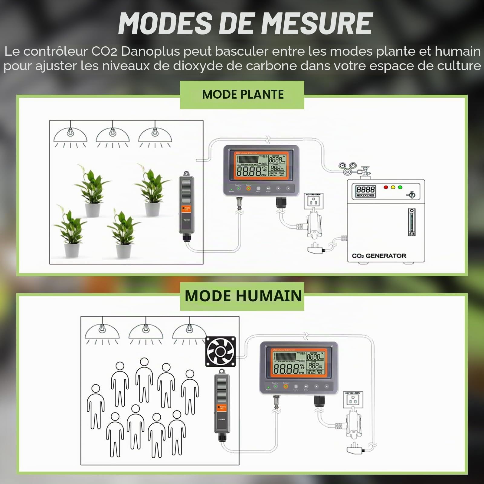 Contrôleur de CO2 Contrôleur de dioxyde de Carbone Moniteur de CO2 Fonction Relais Jour et Nuit, capteur de CO2 NDIR pour Serre, salles de Culture, Usine, Maison, Bureau