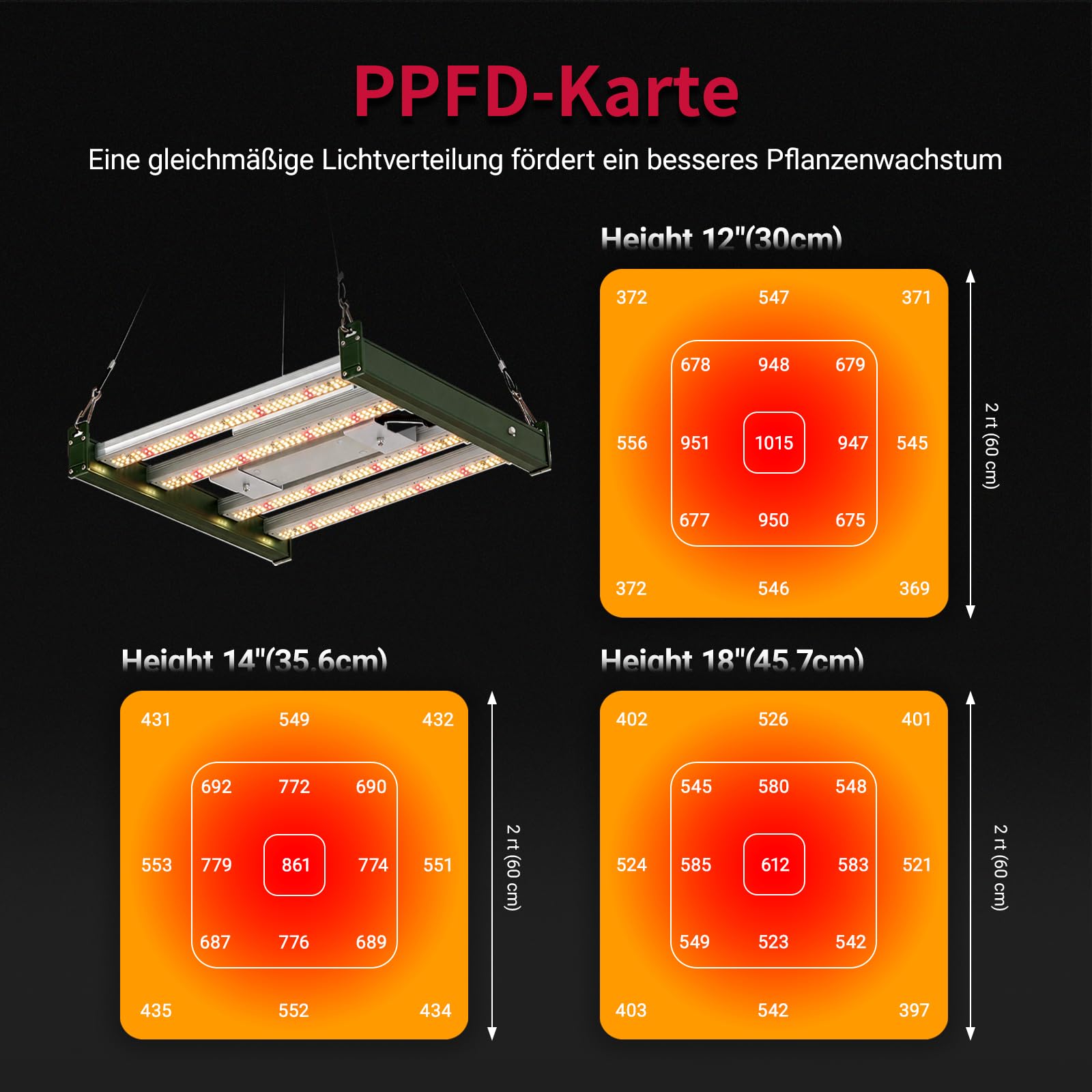 Lámpara LED de cultivo de 120 W, 3030, espectro completo IP65, para tienda de cultivo de 60 x 60 cm, 80 x 80 cm, atenuación 0% – 100% para plantas de interior, plántulas y flores, lámpara de