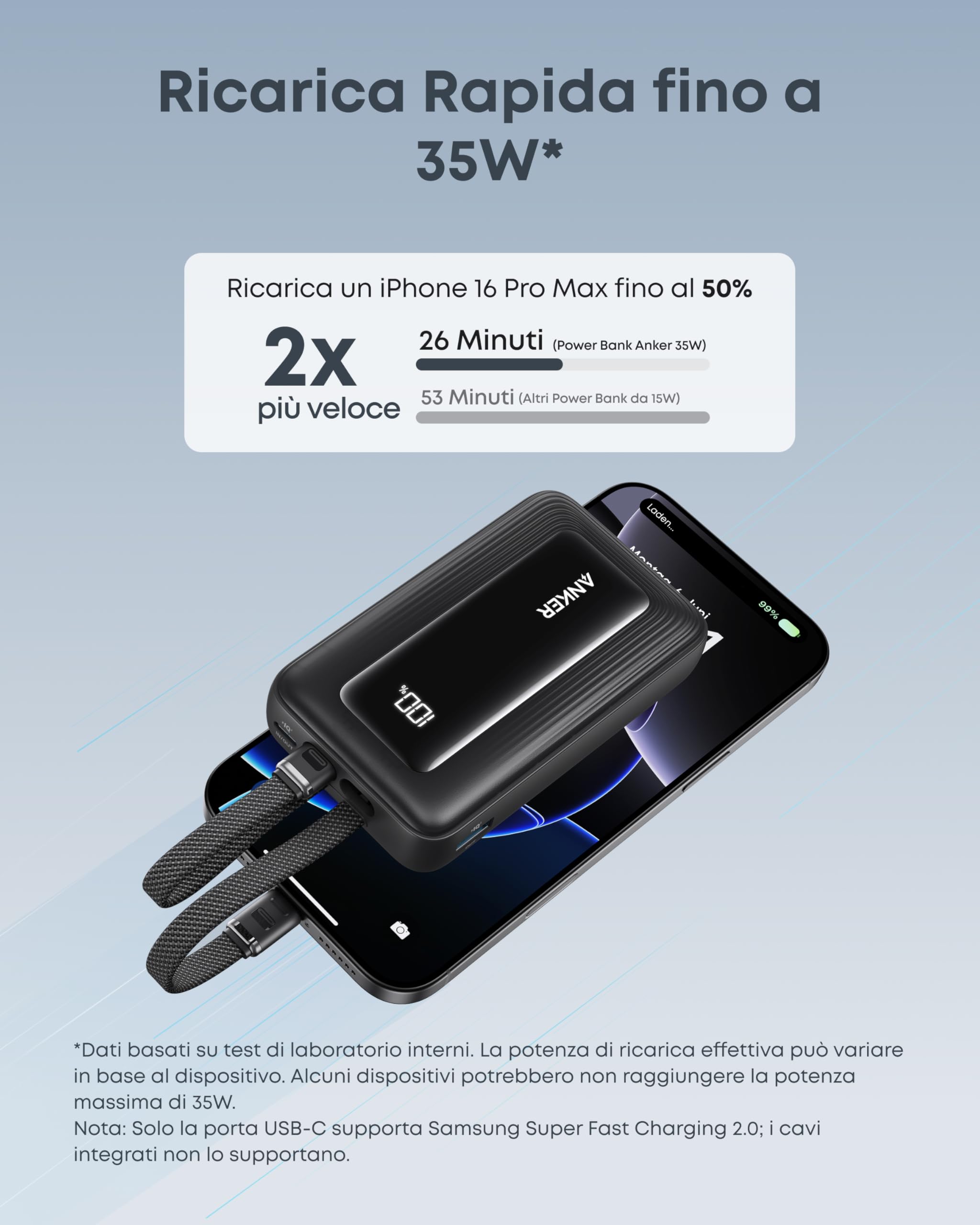 Anker Zolo Power Bank (aggiornamento 2025), ricarica rapida da 45 W, batteria esterna da 20.000 mAh, 2 cavi USB-C, per iPhone serie 17/16, Galaxy, MacBook ecc.