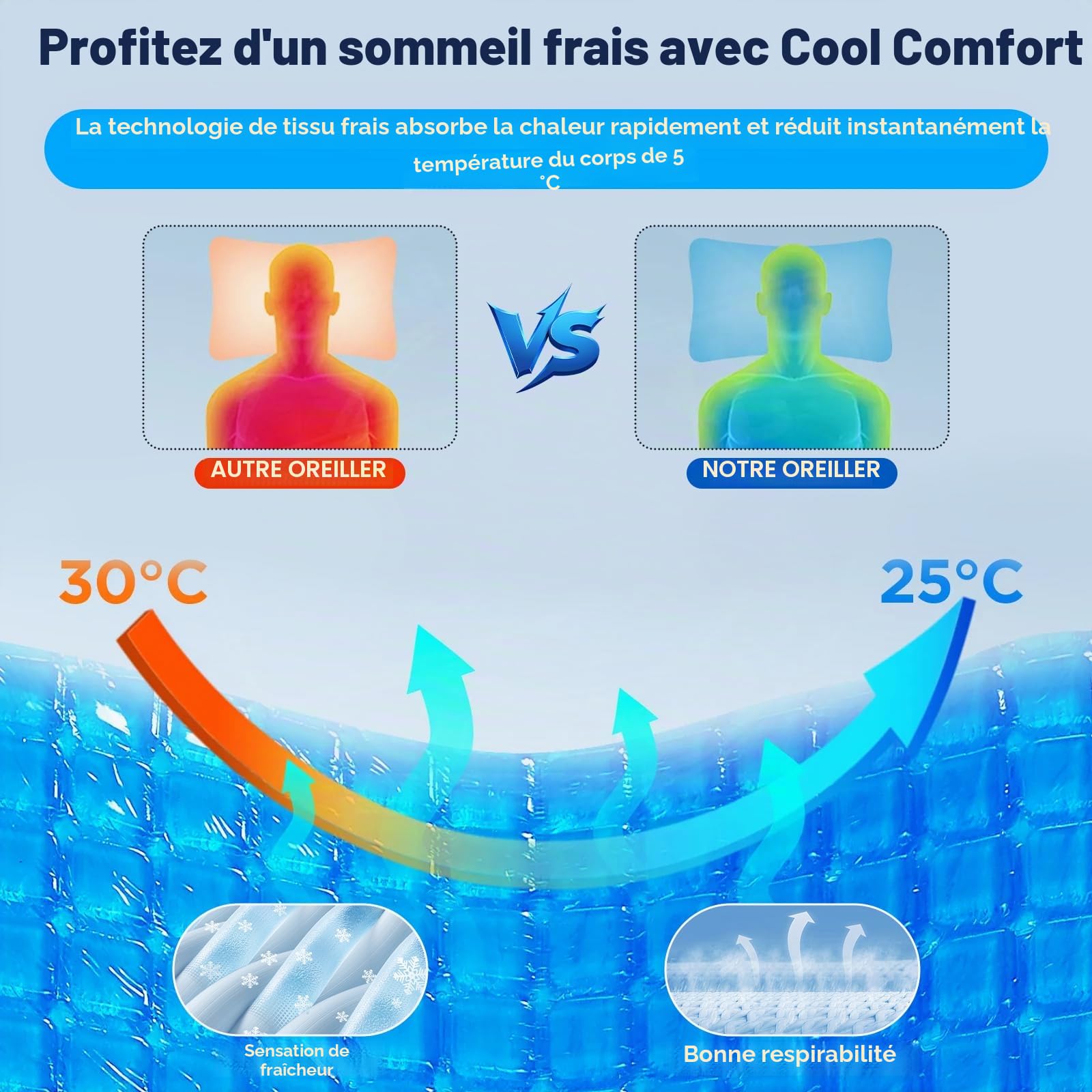 Coussin de nuque, coussin de positionnement latéral avec trou pour les bras, coussin orthopédique ergonomique en mousse à mémoire de forme pour la nuque, les côtés, le dos et le ventre, 46 x