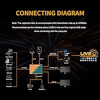 Vista 6 de AVMATRIX Tarjeta de captura de juegos UC2218-4K, paso 4K60, captura sin comprimir Plug and Play 1080p60 para transmisión en OBS, Vmix, latencia