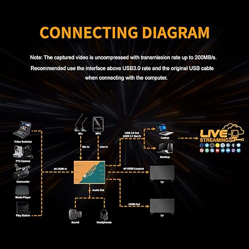 Miniatura 6 de AVMATRIX Tarjeta de captura de juegos UC2218-4K, paso 4K60, captura sin comprimir Plug and Play 1080p60 para transmisión en OBS, Vmix, latencia