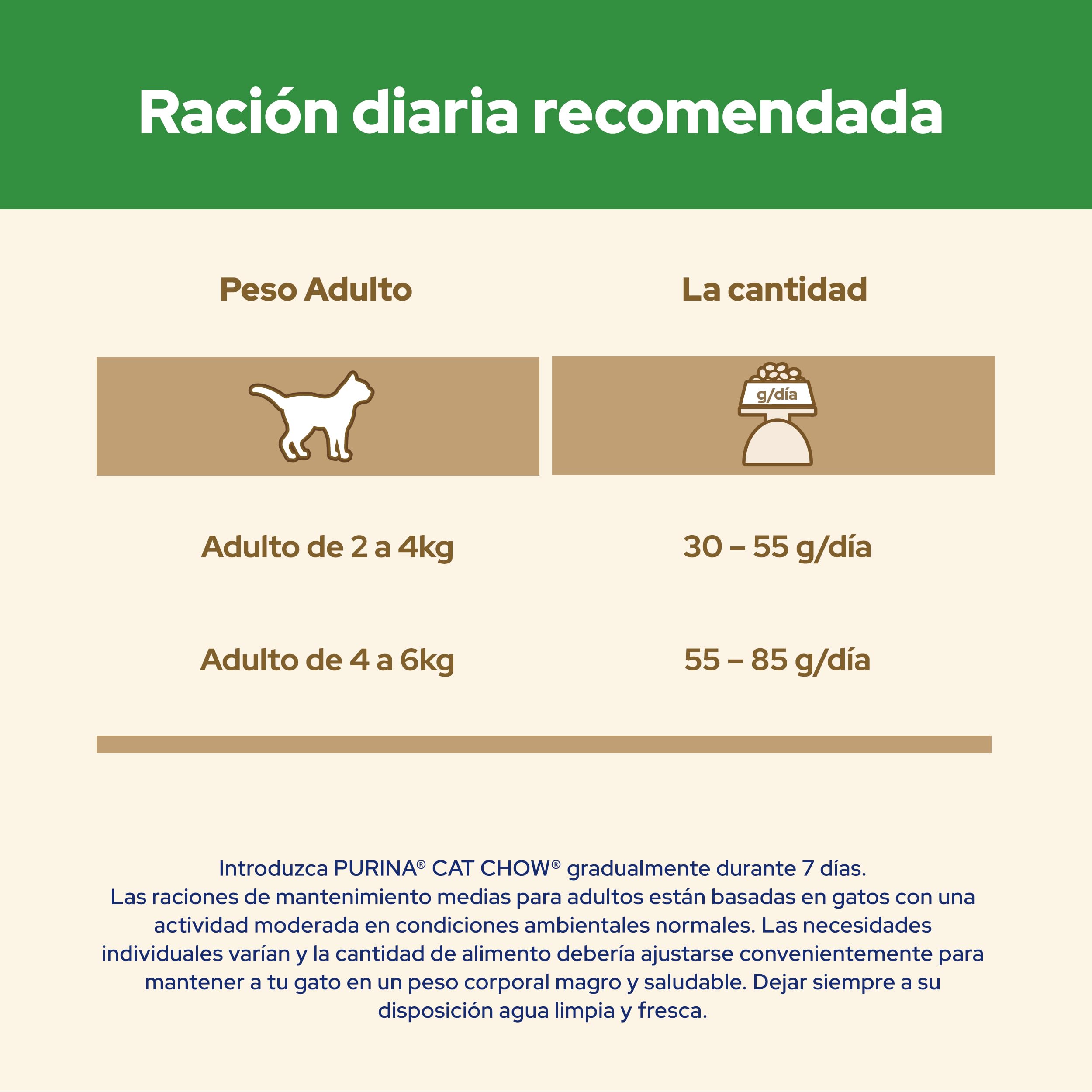 Purina Cat Chow Pienso para Gato Esterilizado Adulto con Pollo, saco de 15kg
