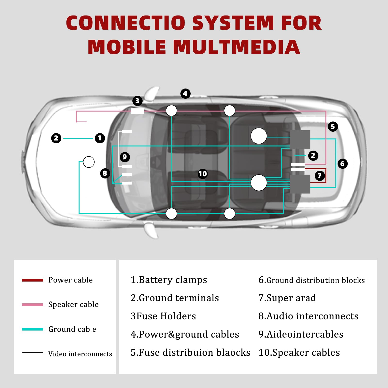 Set di Cavi per Amplificatori per Auto Kit di cavi per amplificatore 1500 W 8GA installazione stereo per auto subwoofer con fusibile,per Amplificatore Cablaggio Subwoofer Audio AMP RCA per Auto