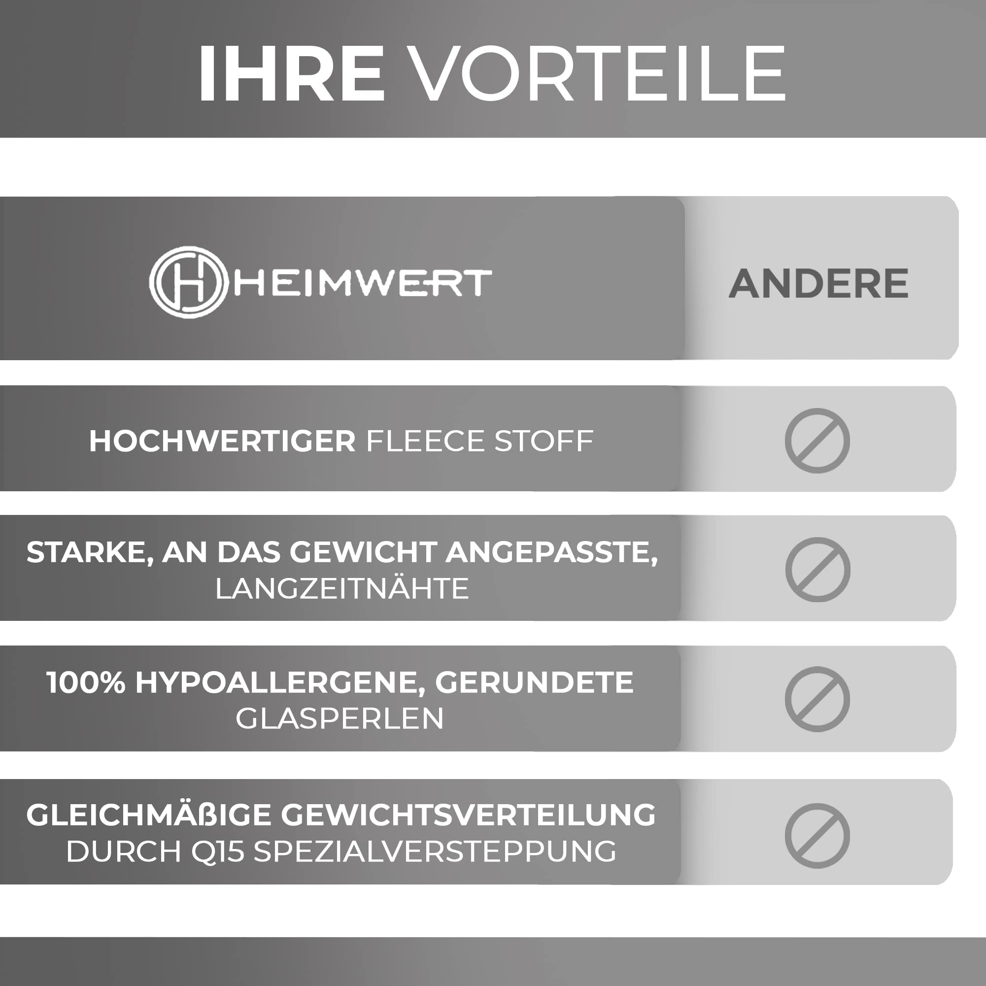 Heimwert Gewichtsdecke Therapiedecke Weighted Blanket 4 kg Schwere Decke für Tiefen Schlaf