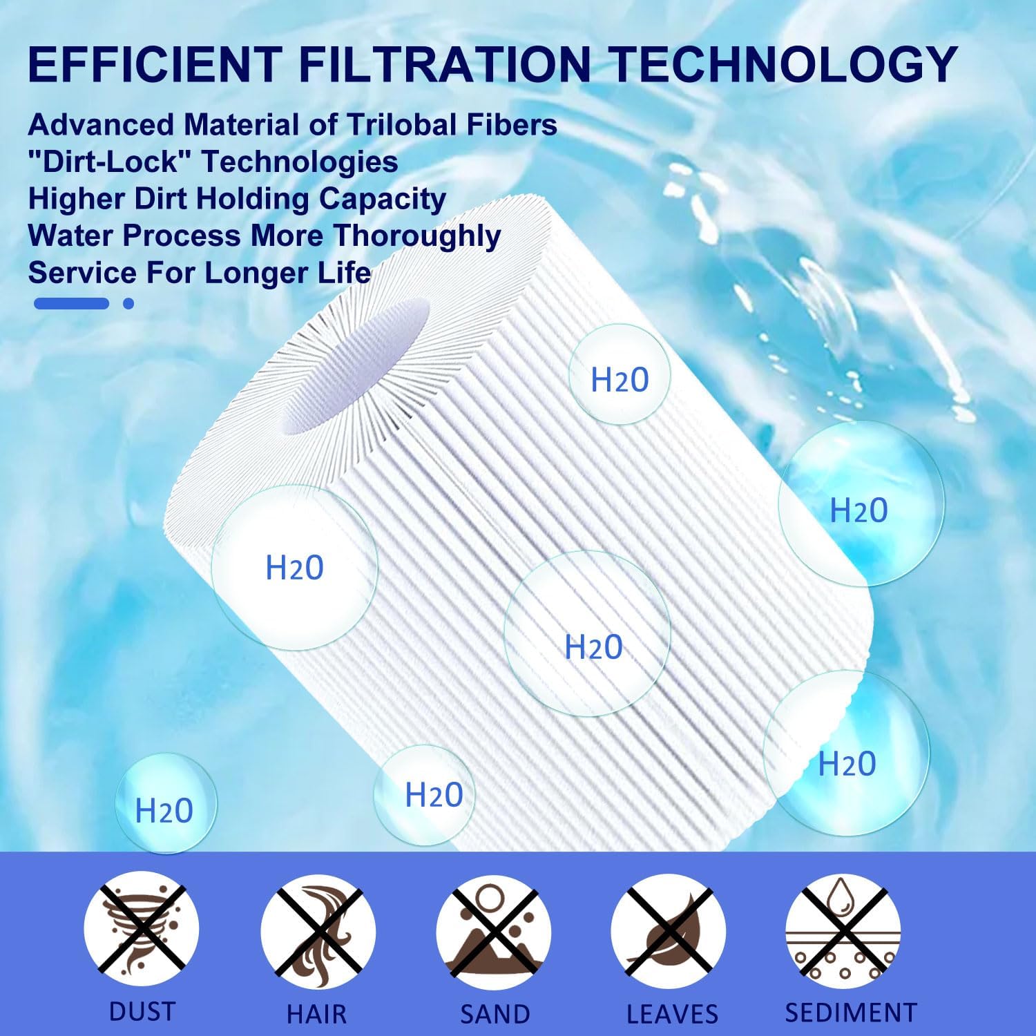6CH-940 Spa Filter Replaces for PWW50P3(1 1/2" Coarse Thread), 817-0050, Filbur FC-0359, 25252, 03FIL1400, Waterway Front Access Skimmer, Screw in SAE Thread Filter 2 Pack Hot Tub Filter