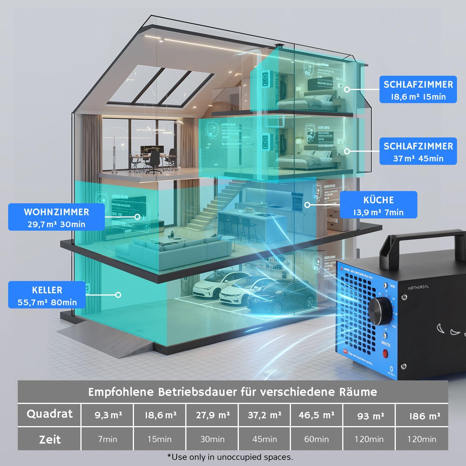 Airthereal MA5K Ozongenerator & Geruchsentferner mit 120-Minuten-Timer | Leichtes Design für Räume bis 185m². Ideal gegen Rauch, Tiergerüche & Schimmel in Auto, Keller oder Haus