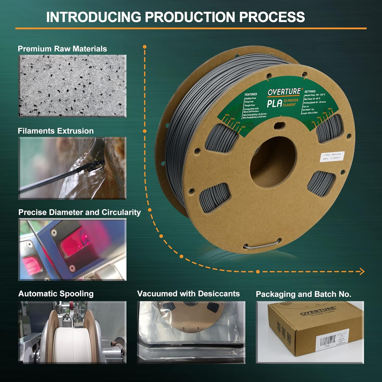 OVERTURE PLA Filament 1.75mm PLA 3D Printer Filament, 1kg Cardboard Spool (2.2lbs), Dimensional Accuracy +/- 0.03mm, Fit Most FDM Printer (Space Gray) : Industrial & Scientific