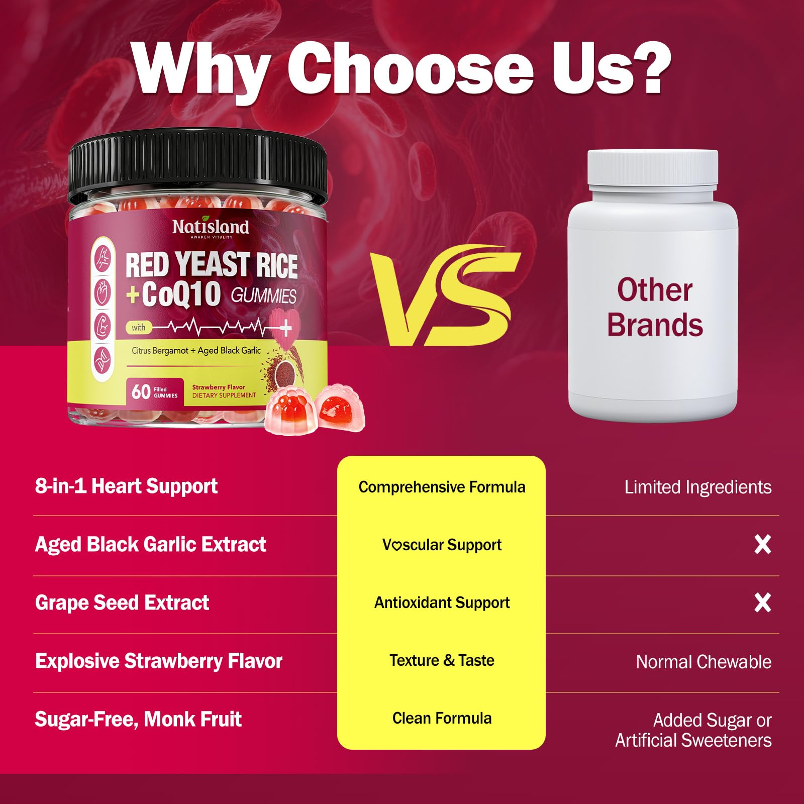 Red Yeast Rice with CoQ10 Gummies, 60 Count — Amazon image 6