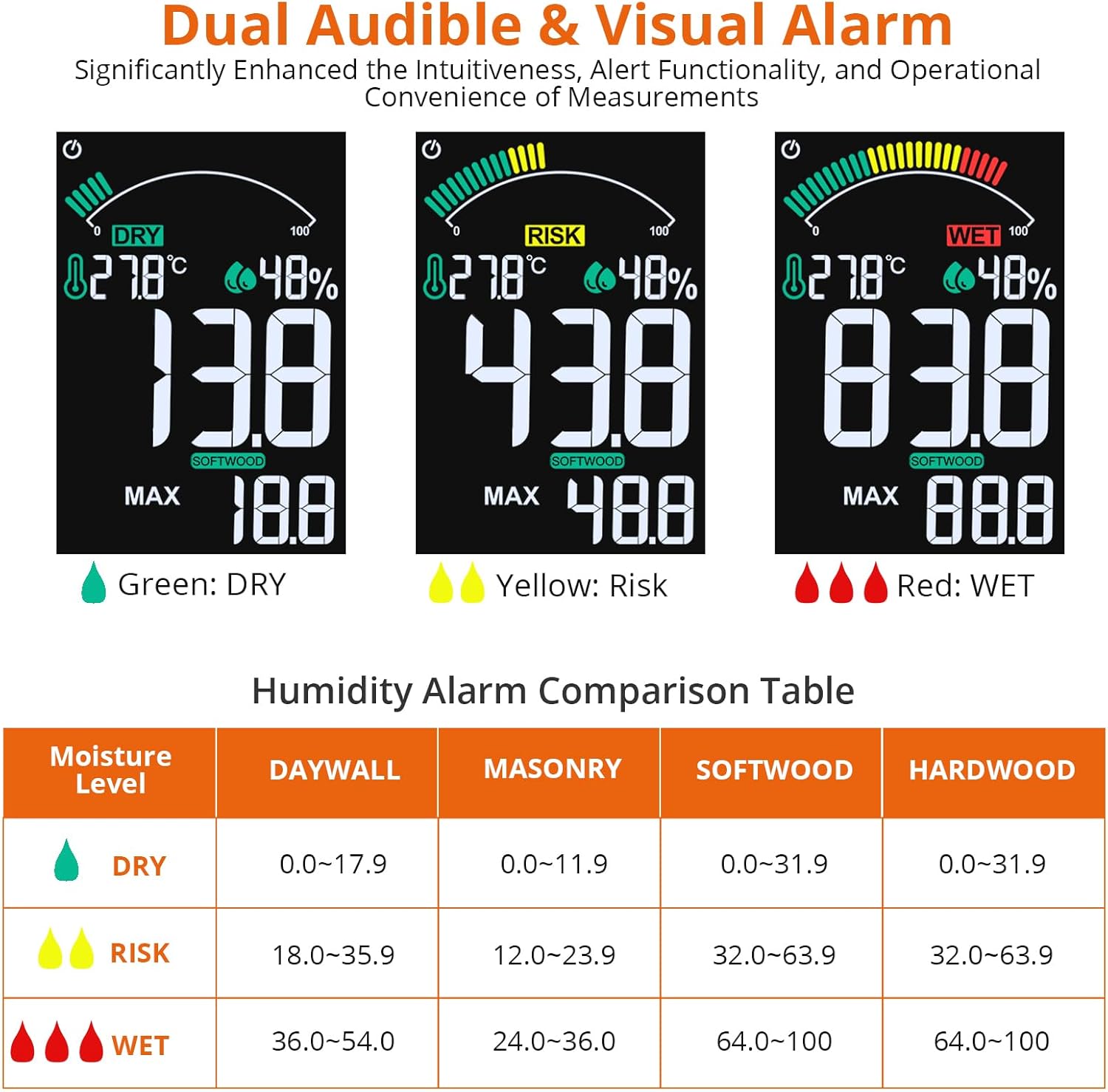 PROSTER Pinless Moisture Meter PST272 showing dual audible and visual alarms