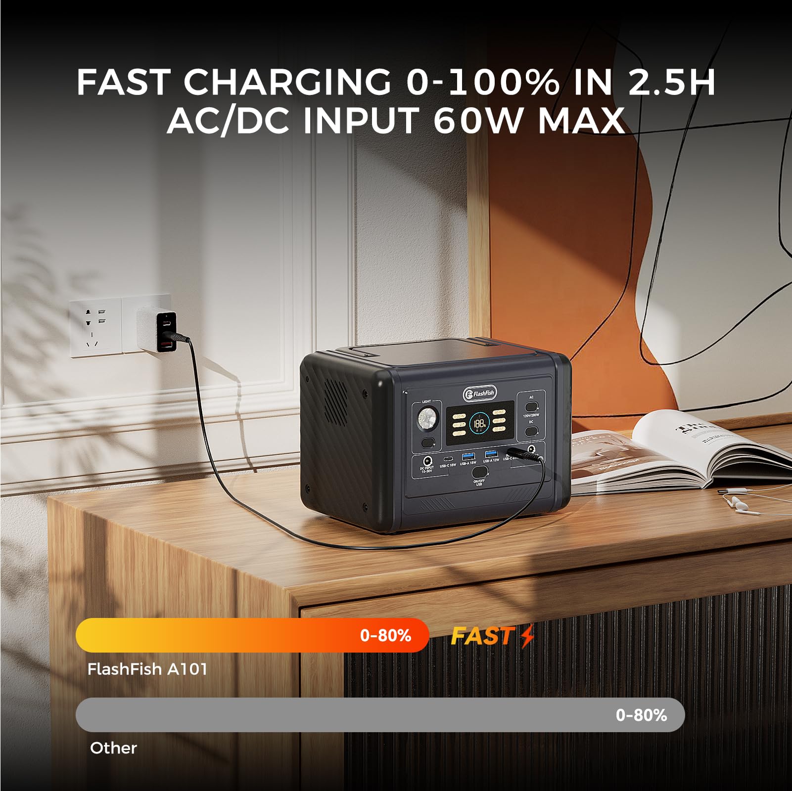 Amazon.com: Flashfish 200W Portable Power Station - 153Wh LiFePO4