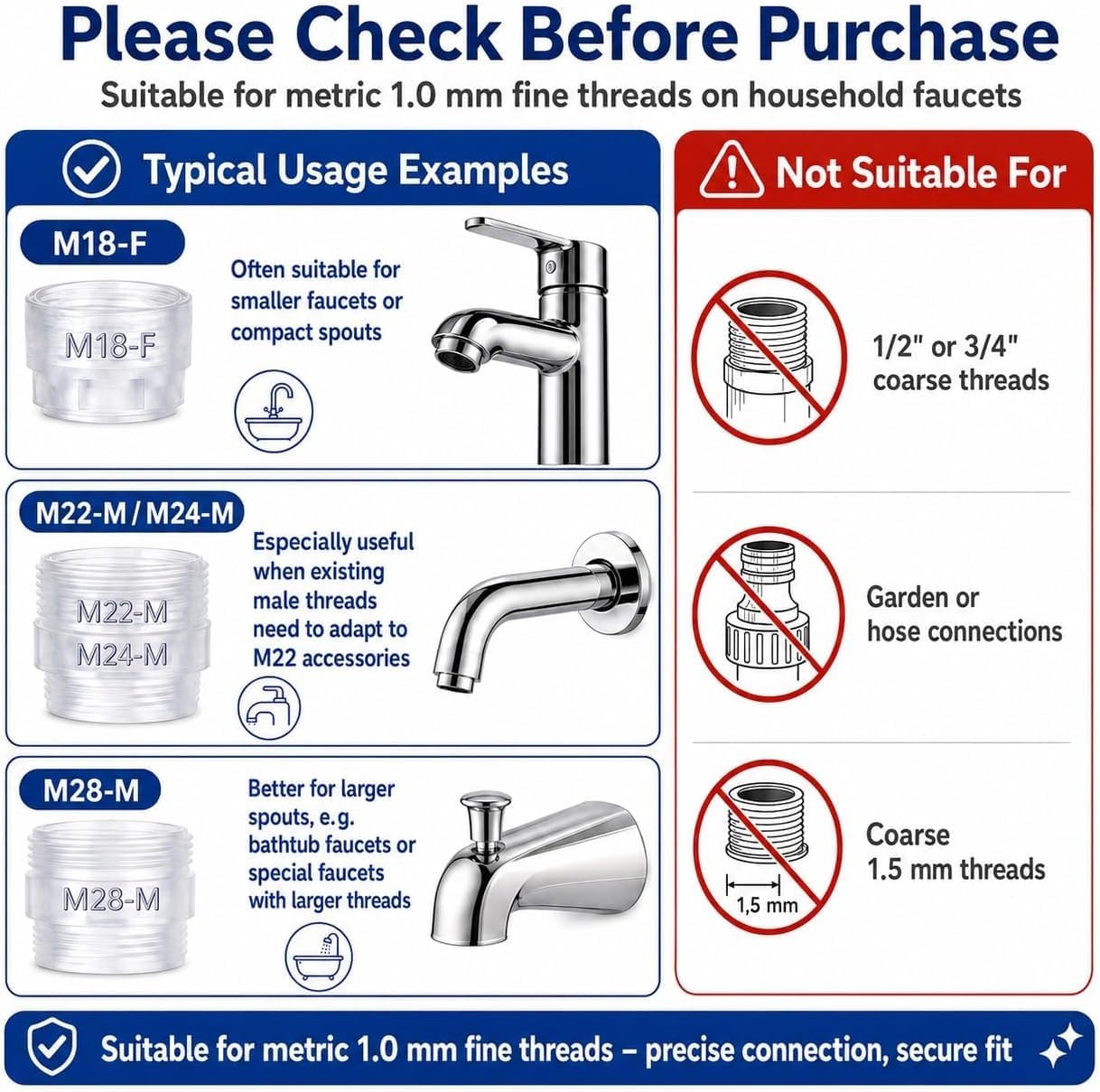 Faucet Adapter Kit, 8 Thread Sizes M18-M28, Includes U.S. Sizes 15/16"-27 and 55/64"-27, for Removable Faucet Aerators and Standard M22 Male Faucet-Mounted Accessories, BPA-Free ABS
