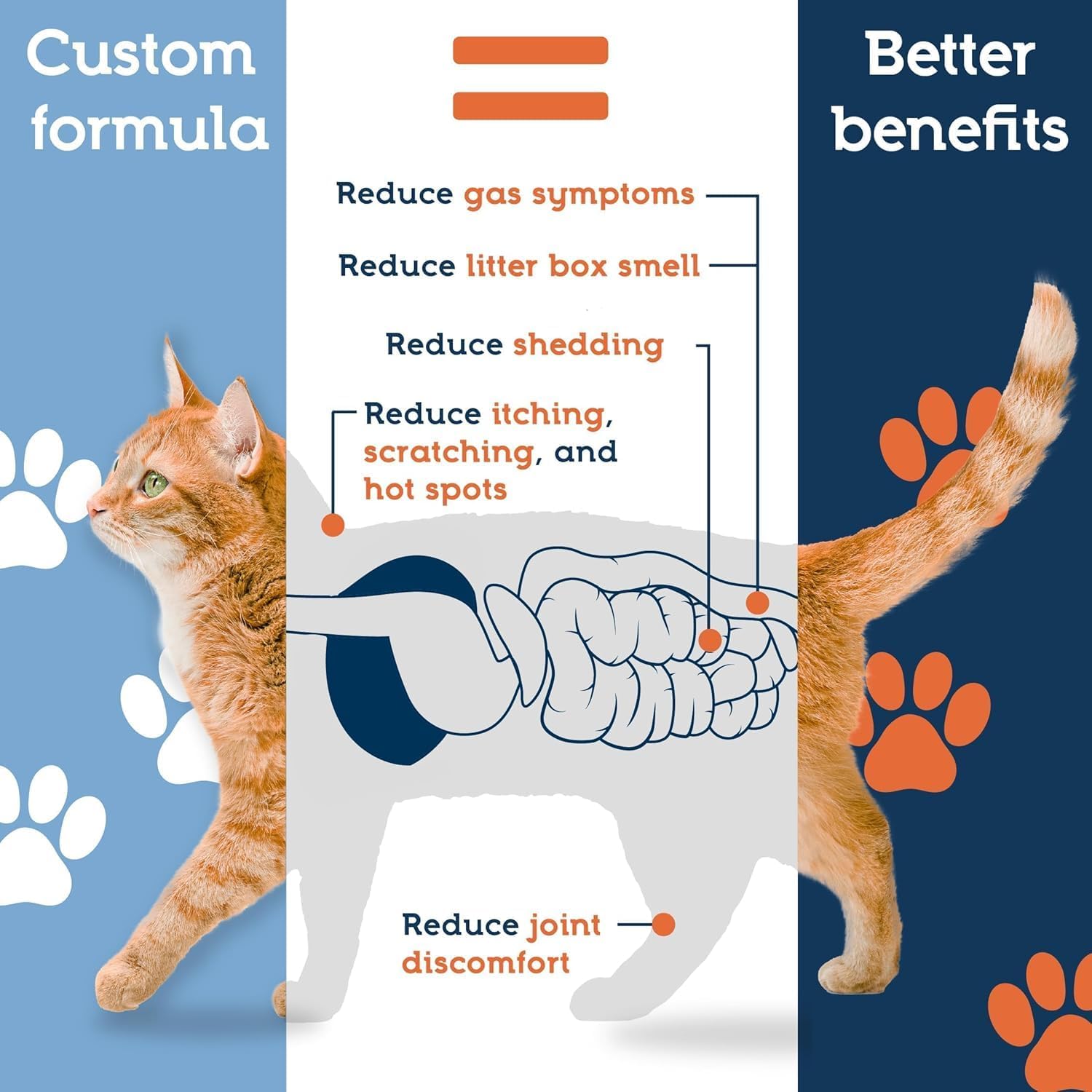 Pet Ultimates Probiotics for Cats (44g/120 Servings) – 20-Species Cat Probiotic Powder – Daily Digestive & Gut Health Support with Digestive Enzymes – Tasteless Supplements for Cats