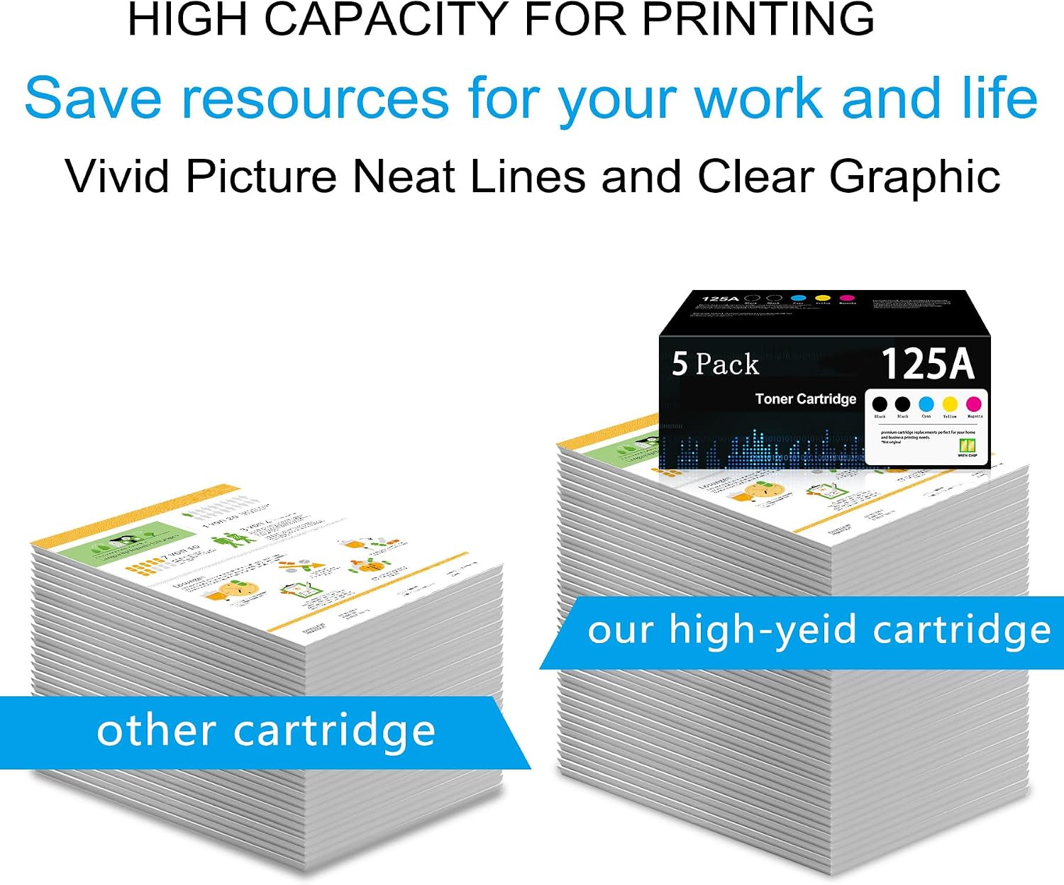125A Toner Cartridges (5-Pack) with Chip Replacement for HP 125A Toner 2Black Cyan Magenta Yellow Color Laserjet CM1312 MFP CP1215 CM1312nfi CP1515n CP1518ni Printer | CB540A CB541A CB542A CB543A