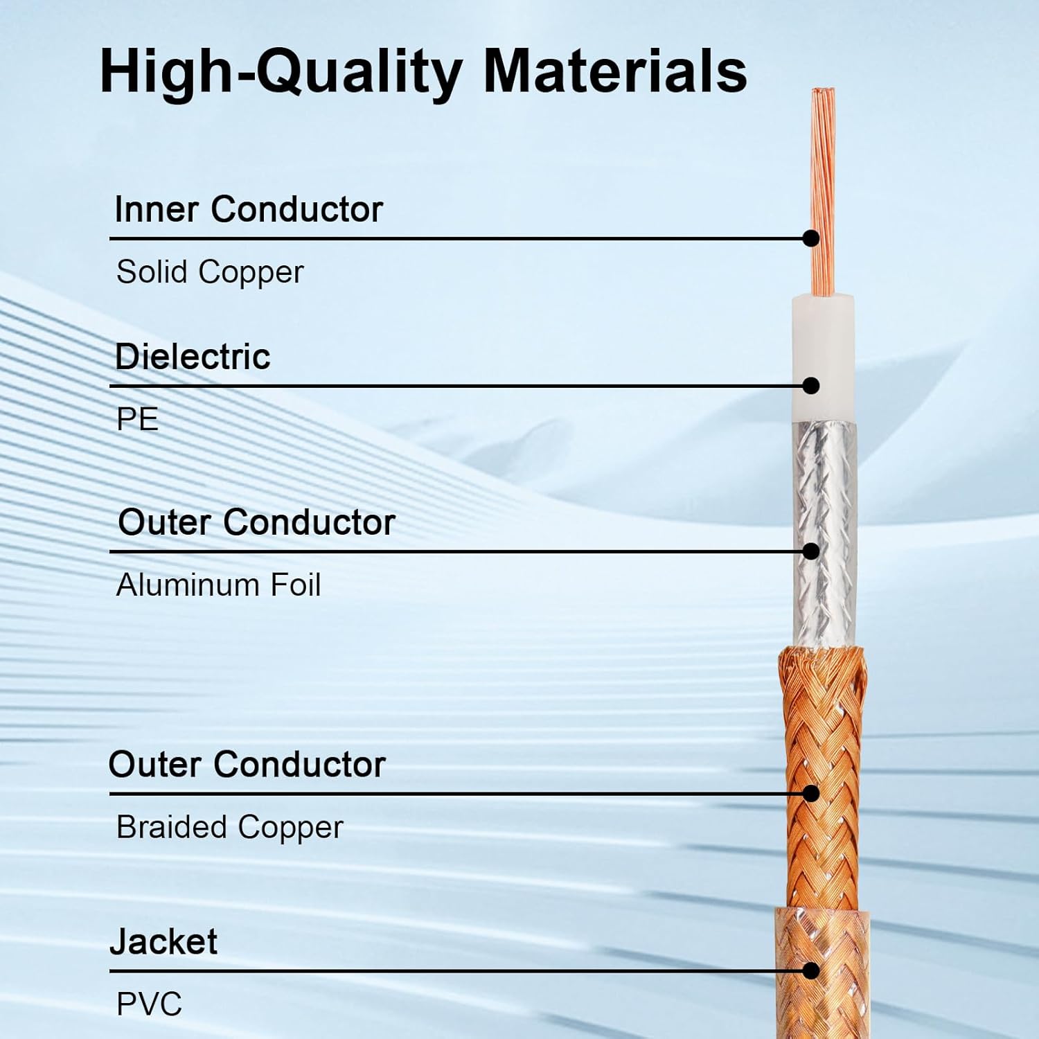 100FT RG8X Coaxial Cable, 50 Ohm Low Loss, Solid Copper Conductor, Durable Shielding with PVC Jacket, Ideal for Antennas, Ham Radio, CB Radio, and RF Applications