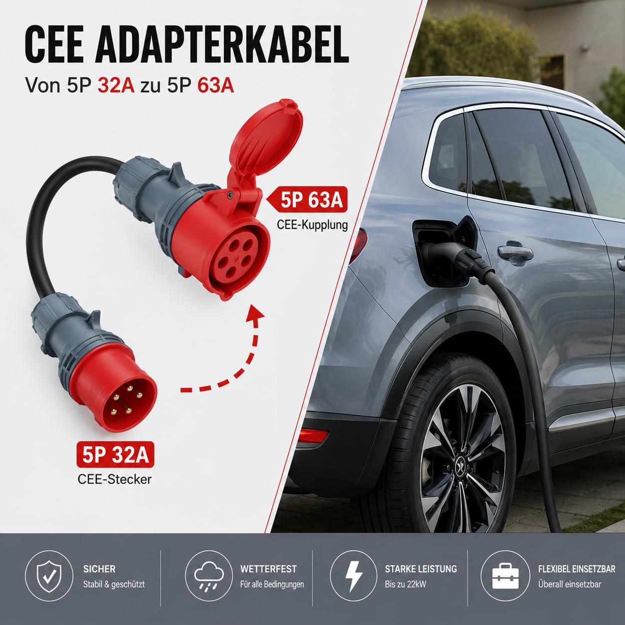 CEE Adapter 32A auf 63A 400V, 5-polig, IP44