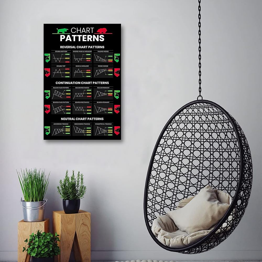 LILIIY Candlestick Patterns Trading Poster, Reversal Philippines | Ubuy