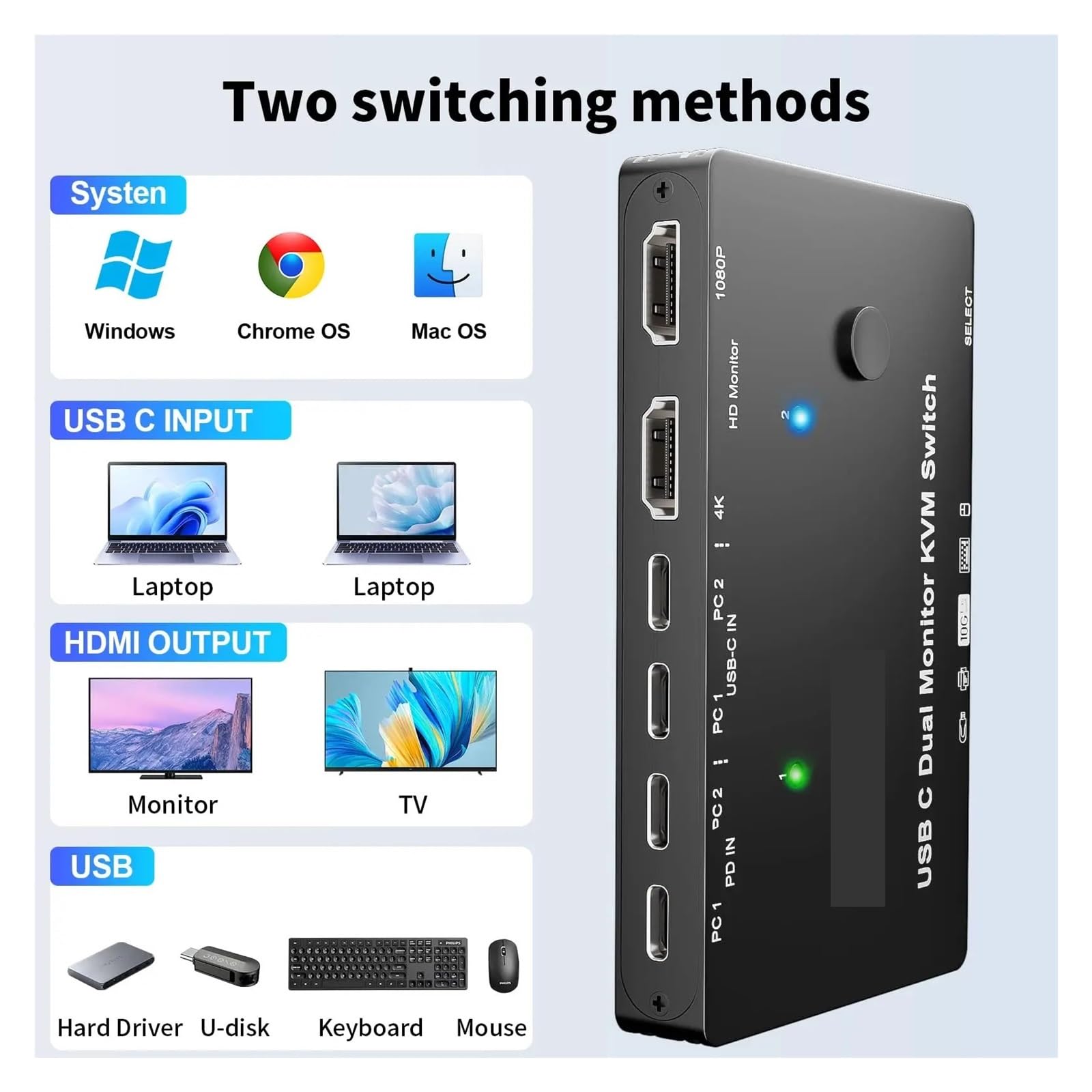 Switch KVM USB C 4K, Switch KVM USB C a Doppio Monitor PD da 100 W for la condivisione di 2 Laptop, 2 Monitor e 4 dispositivi USB 3.0 a 10 Gbps