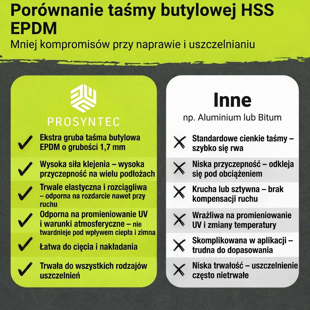 Taśma Butylowa EPDM Dekarska 1,7mm | Samoprzylepna Taśma Uszczelniająca do Dachu Okien Tarasu Fasad | Elastyczna Hydroizolacja Wodoszczelna UV Czarna - 10cm x 5m