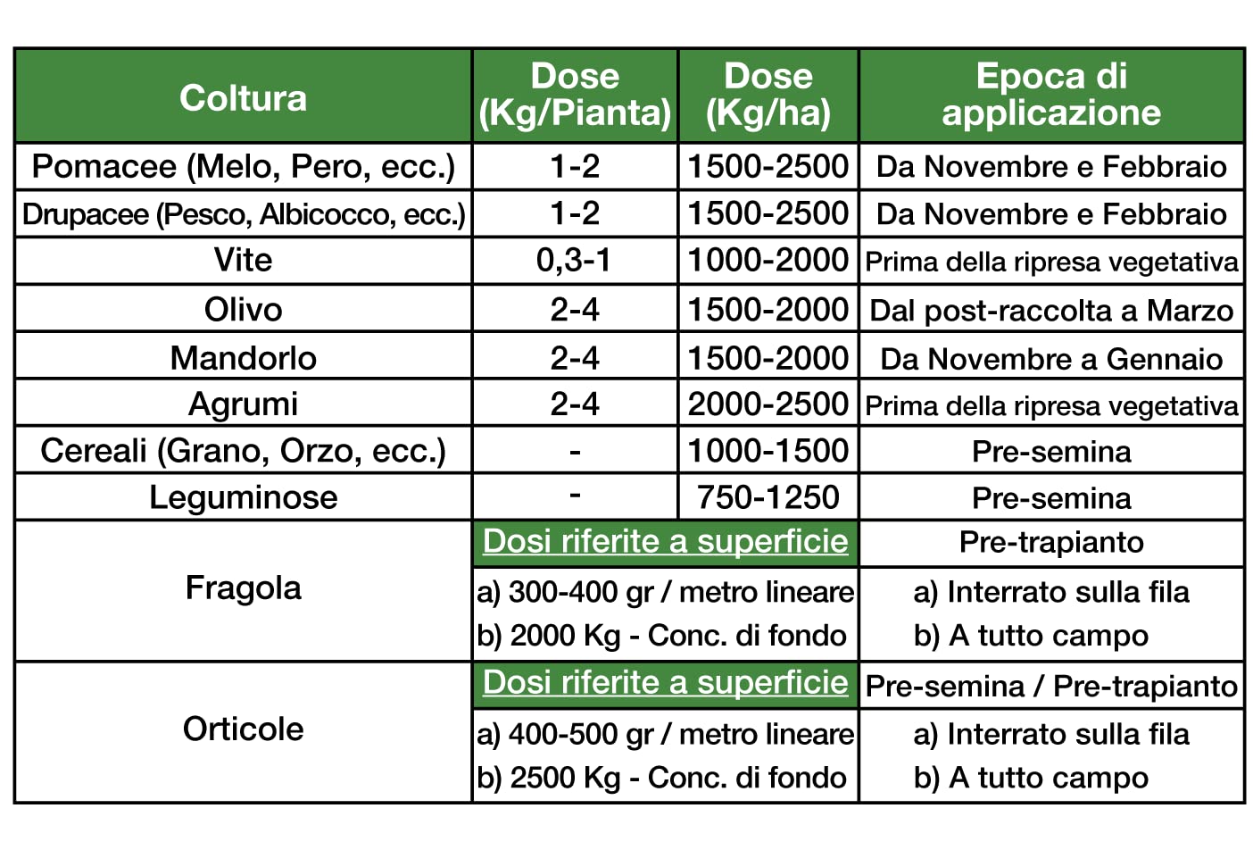 BIOTICA Humus di Lombrico HUMICUM - 250 Litri – Fertilizzante naturale, concime organico specifico per piante da orto e da frutto, ammendante selezionato da stallatico biologico maturo