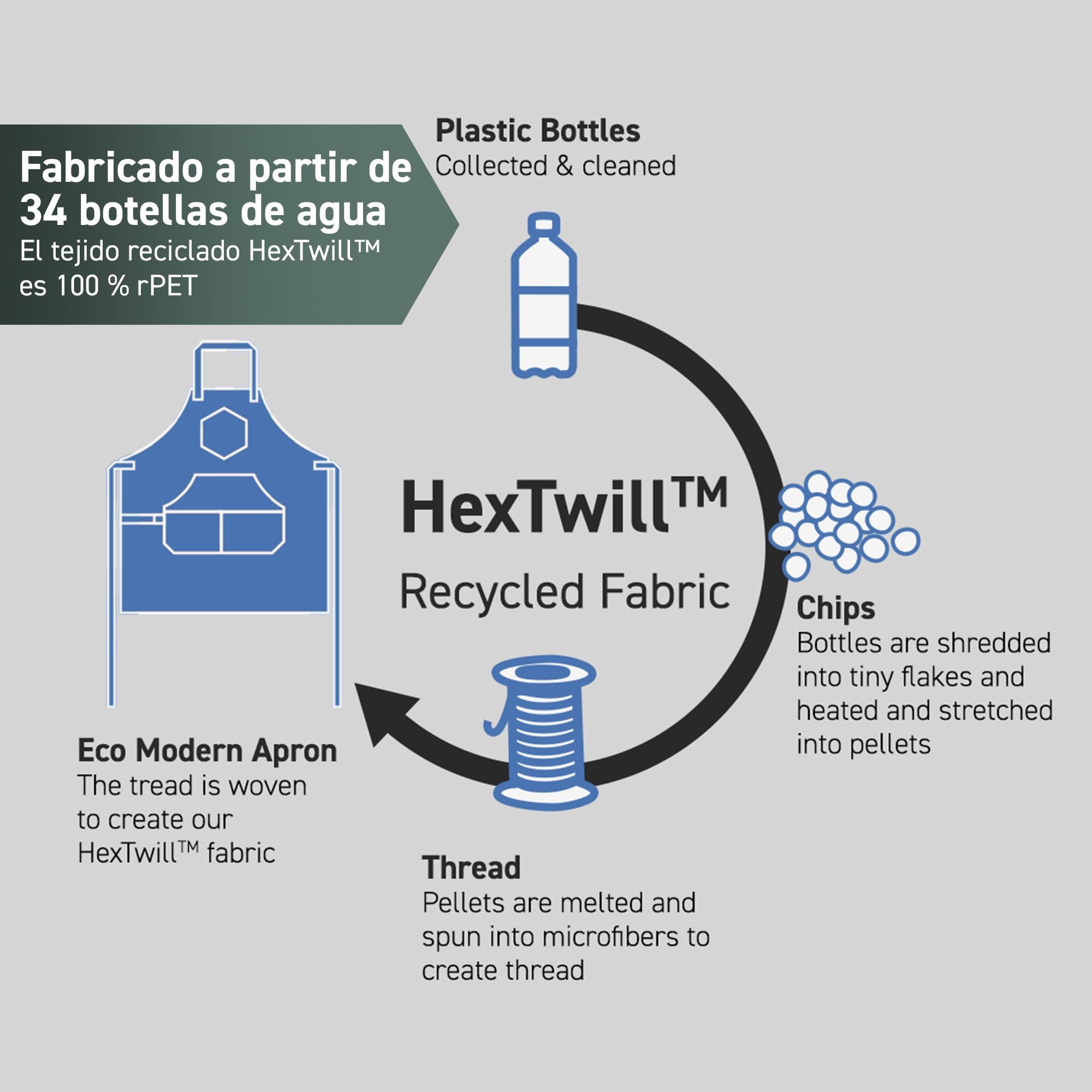 HexClad Delantal de Chef Eco Moderno para Cocinar, Cocineros y Chefs, Delantales Profesionales de Tela HexTwill con Bolsillos, Correa Ajustable para el Cuello y Lazos de Cintura de 101 cm, Onyx