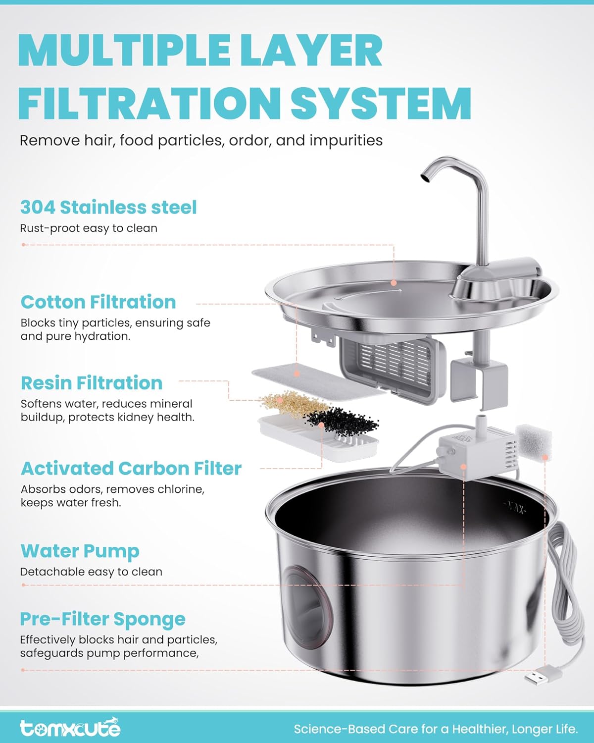 Cat Water Fountain Stainless Steel - 108oz/3.2L Large Capacity Cat Fountain for Drinking, Ultra Quiet Metal Pet Water Fountain for Cats, Dogs, Multiple Pets - Image 4