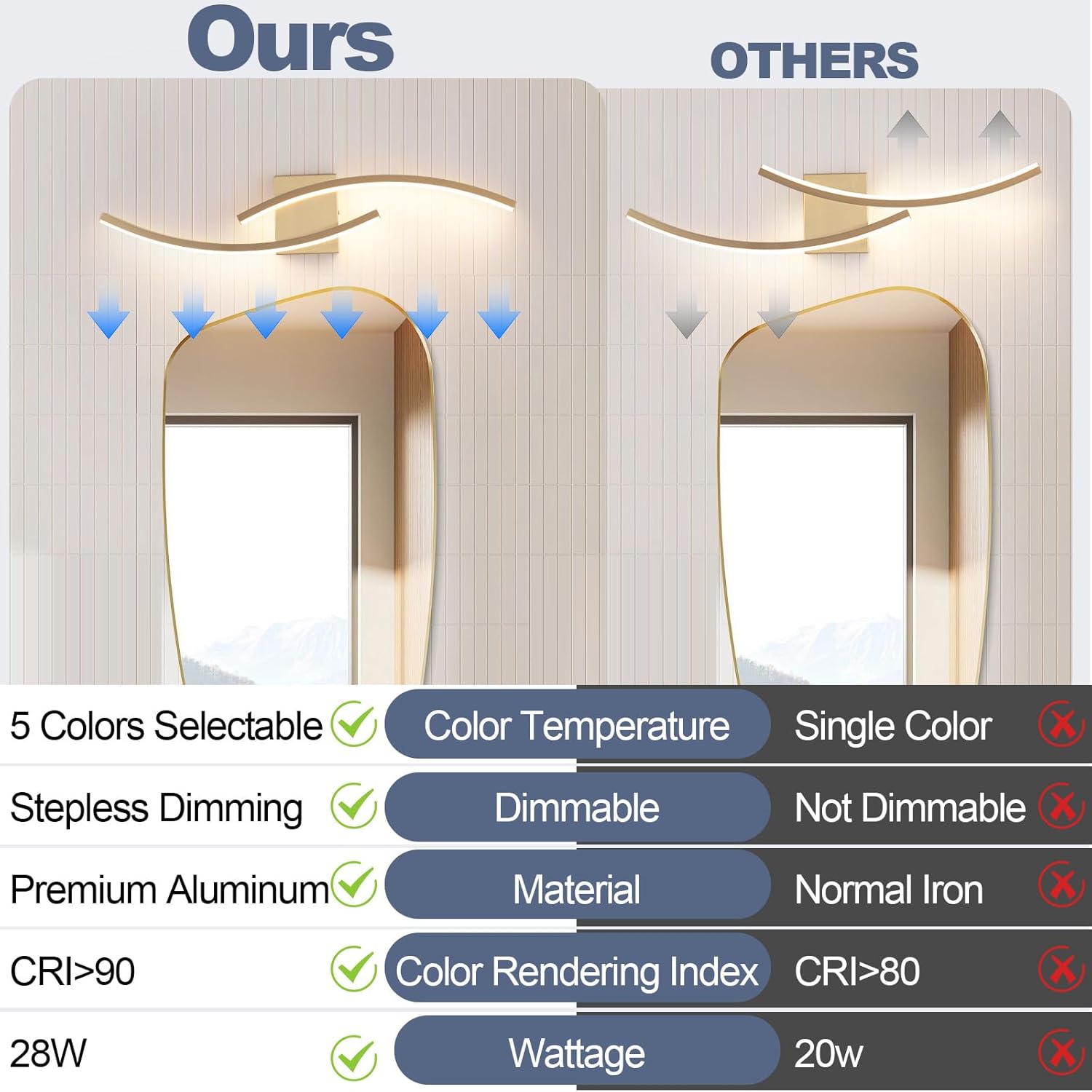 31.5 inch Modern Bathroom Vanity Light Gold Lights Fixtures Dimmable 5CCT Led Bathroom Light Fixture Over Mirror Modern Wall lamp for Cabinet Hallway