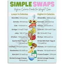 Fitness Nutrition Poster High Calorie Food Swaps for Healthy Weight Gain Canvas Print for Gym Office DecorFramed,08x12inch20x30cm