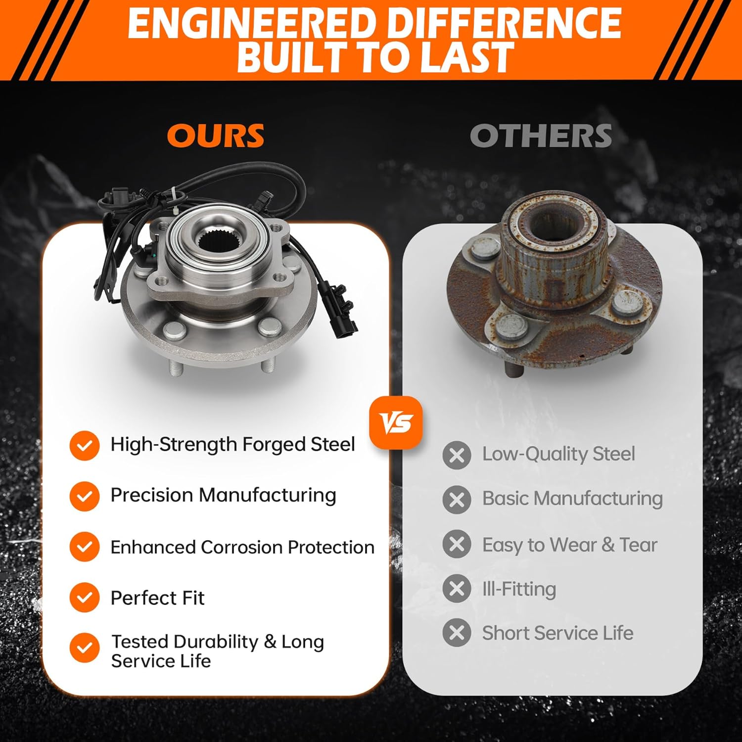 GAHA 512479 Rear Right Wheel Hub and Bearing Assembly Compatible for Dodge Journey 2009–2020; 5 Lugs W/ABS MB25302 HA590361